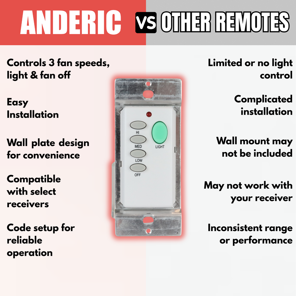 Anderic FAN-55T Control remoto inalámbrico de pared para ventilador de techo para receptor Fan28R | 304 MHz | 2AAZPFAN55T- FAN55T