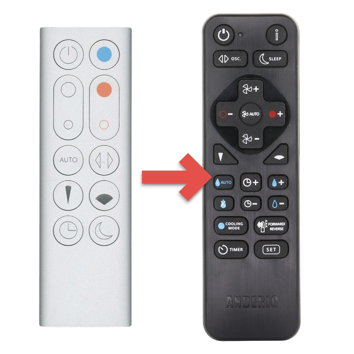 Anderic Substitute for Dyson HP02 Pure Hot Cool Link Purifying Heater Fan Remote Control 967826 [RRDYS01.2]