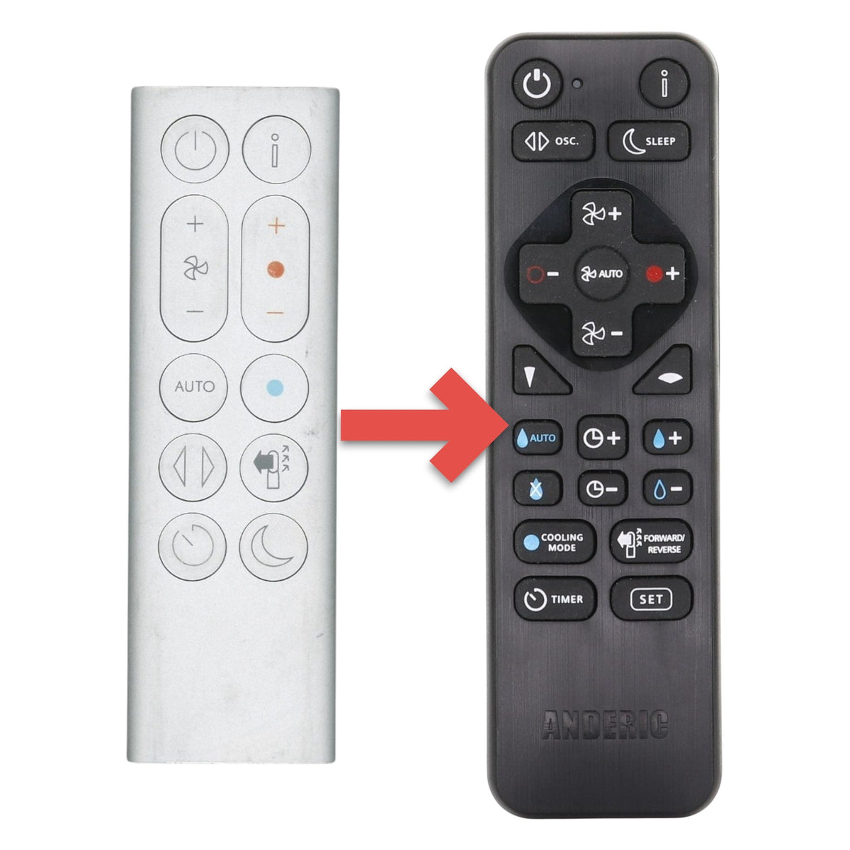 Anderic Substitute for Dyson HP07 HP04 HP4A HP4B HP04 Purifying Heater Fan Remote Control 969897 [RRDYS01.2]