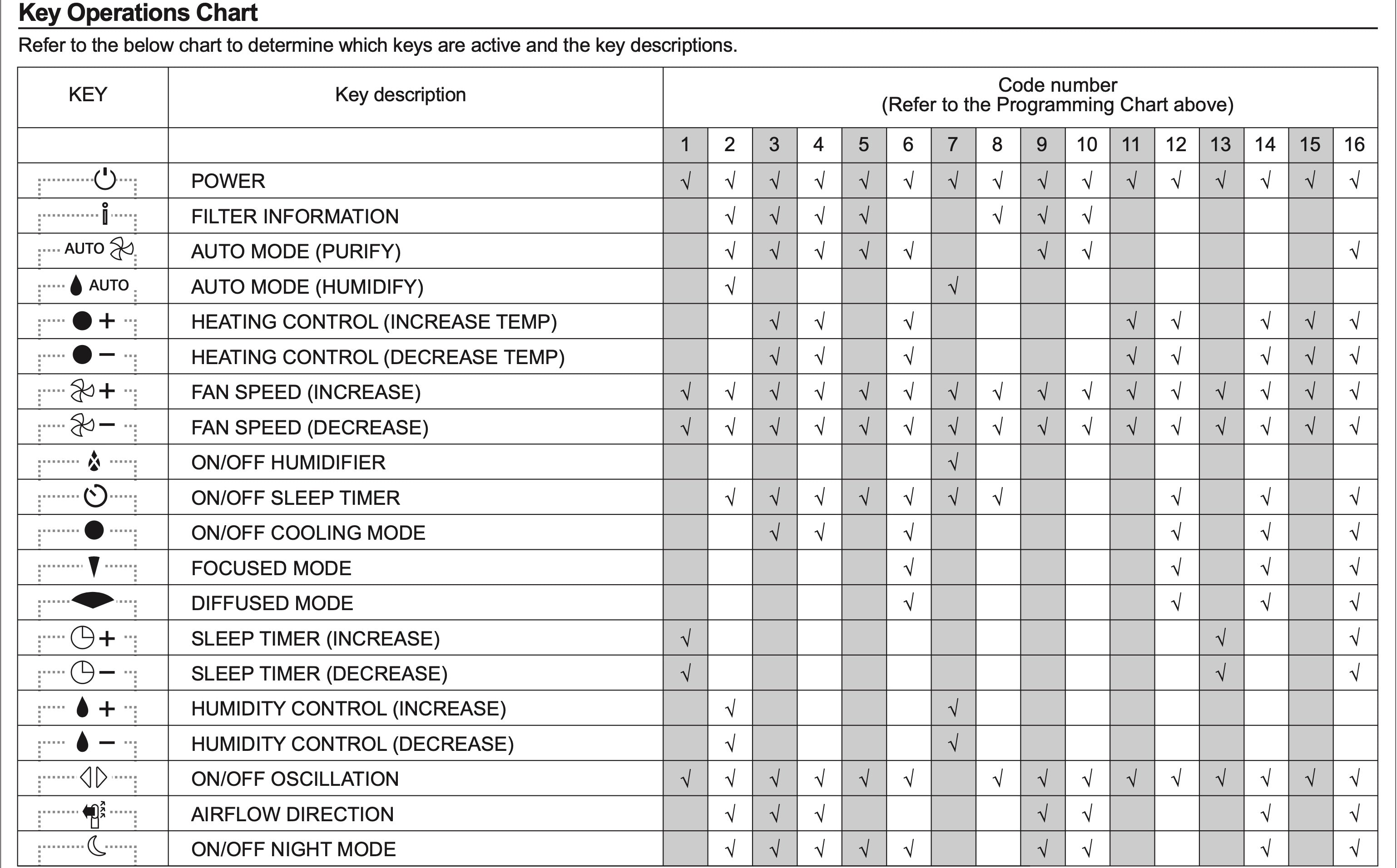 Anderic Universal Space Heater Hot and Cool Fan Remote Contr