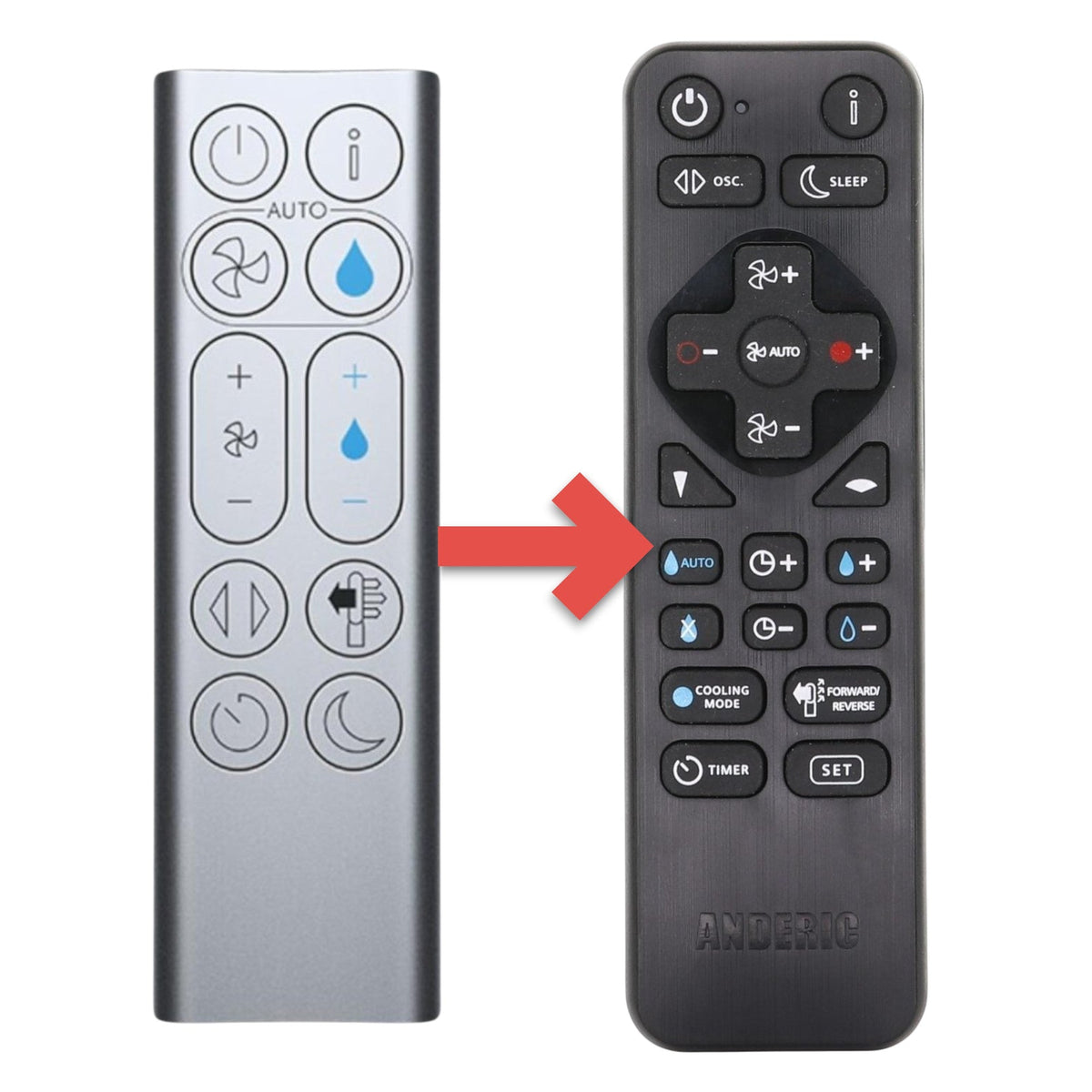 Anderic Substitute for Dyson PH01 / PH03 / PH3A Humidify+Cool Purifier Humidifier Fan Remote Control 970486-06 970486-15 [RRDYS01.2]