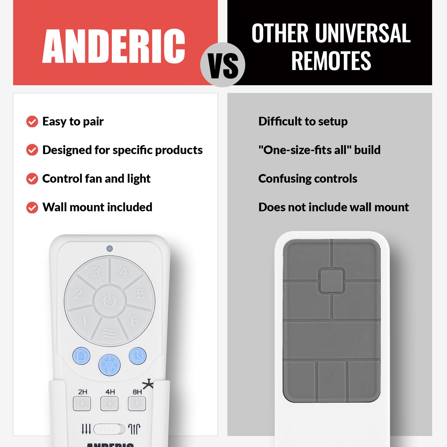 Anderic RRTX012 Ceiling Fan Remote Control for Harbor Breeze A25-TX012