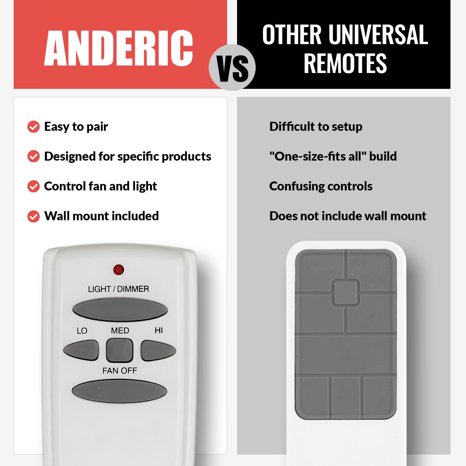 Anderic RR7079T Replacement Ceiling Fan Remote Control for Hampton Bay and others - UC7078T / FAN-HD