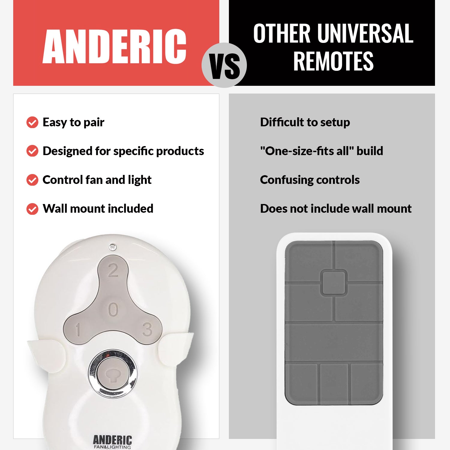 Anderic 99122 Replacement Ceiling Fan Remote Control for Hunter 99122, IN2TX41, 2AN5T-99122