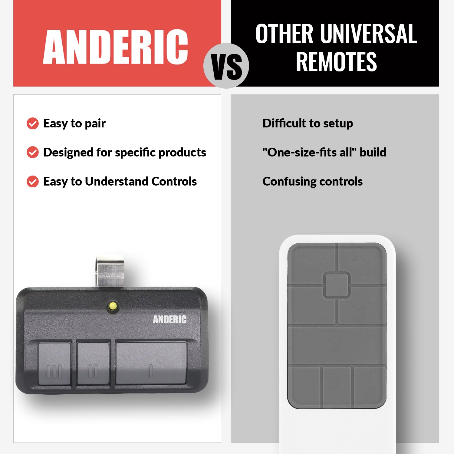 Anderic RR850LM Universal Garage Door & Gate Opener Conversion Add-on Kit for Up to 3 Garage Doors