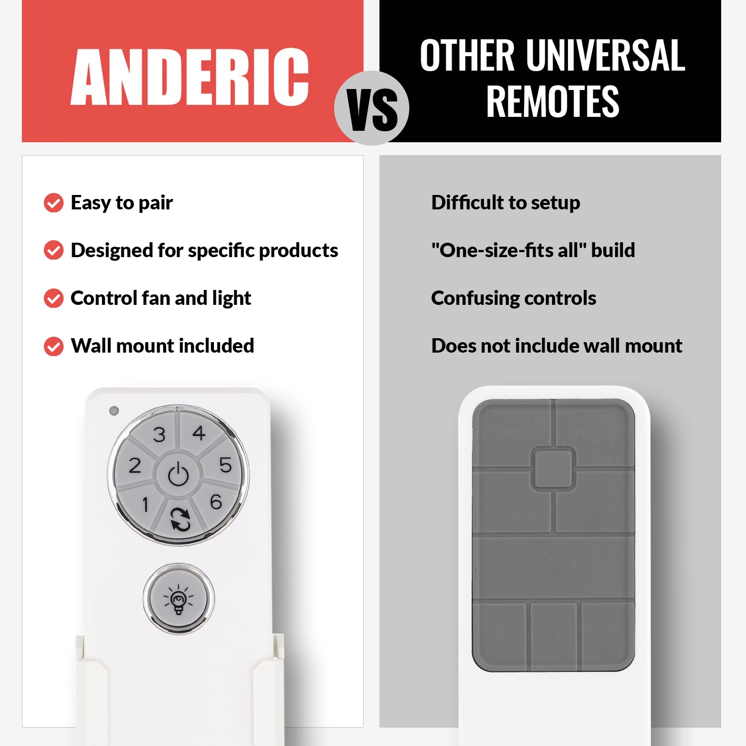 Anderic DC896SG8-DC1-KIT Replacement Ceiling Fan Kit | DC8-96SG8 Receiver & DC1 Remote Control