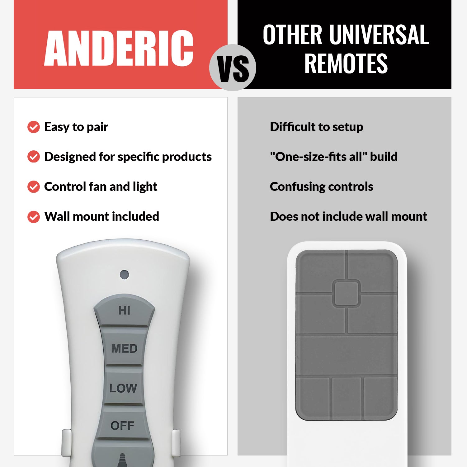 Anderic RR7216T Replacement Ceiling Fan Remote Control for UC7216T, CHQ7216T, and Others