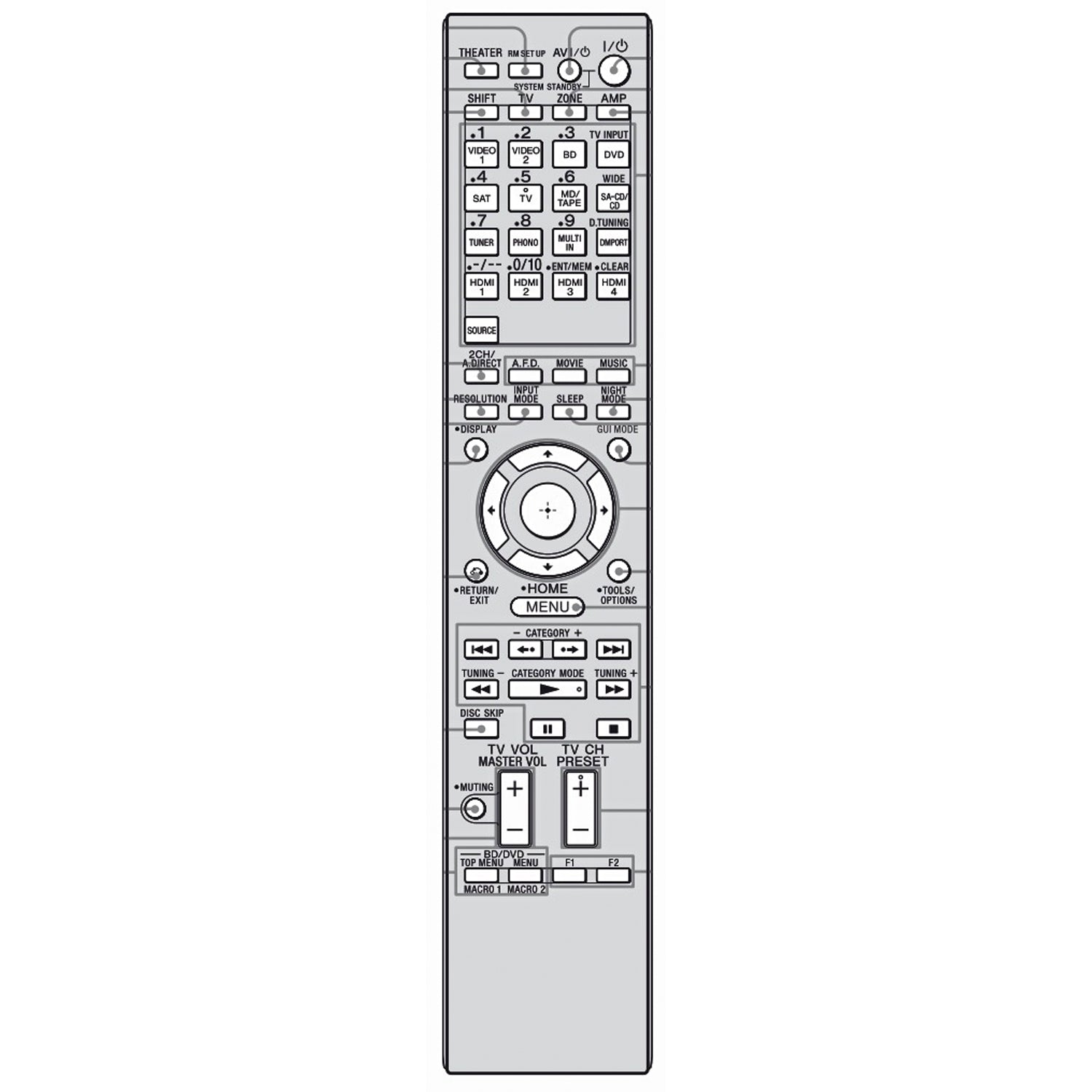 Sony RM-AAL026 Multi Channel A/V Receiver Remote Control - A1717745A - RMAAL026