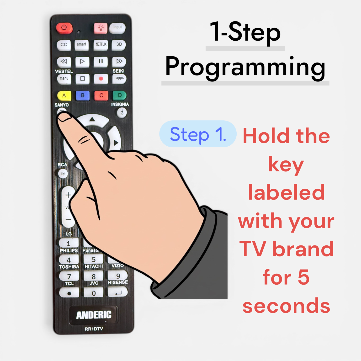 [3-Pack] Anderic RR1DTV Universal Smart TV Remote Control with Backlight and Quick Programming for All Brands