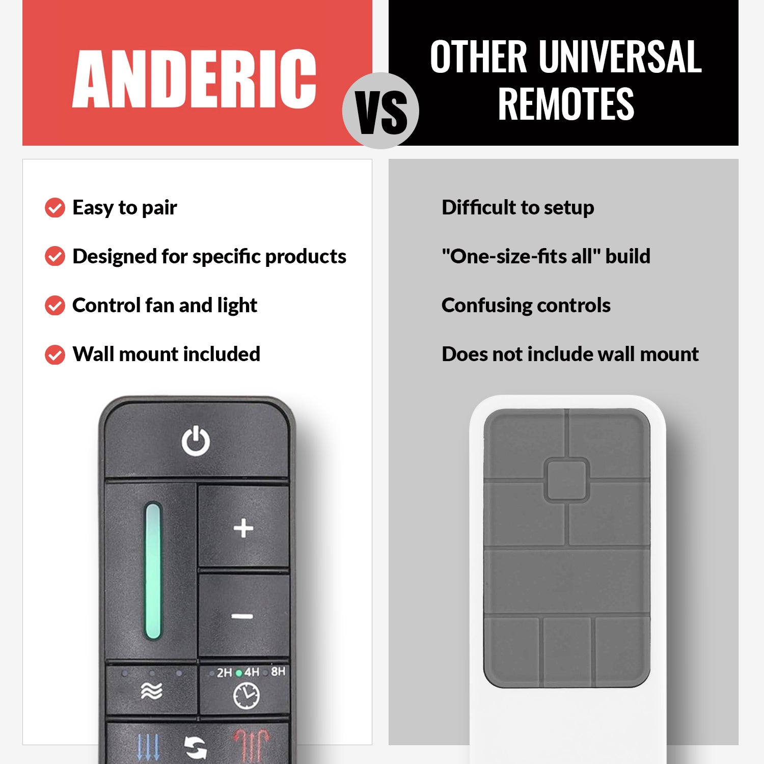 Mando a distancia Anderic RR7225T para ventilador de techo para la colección Home Decorators | UC7225T, TR198A, KUJCE10308
