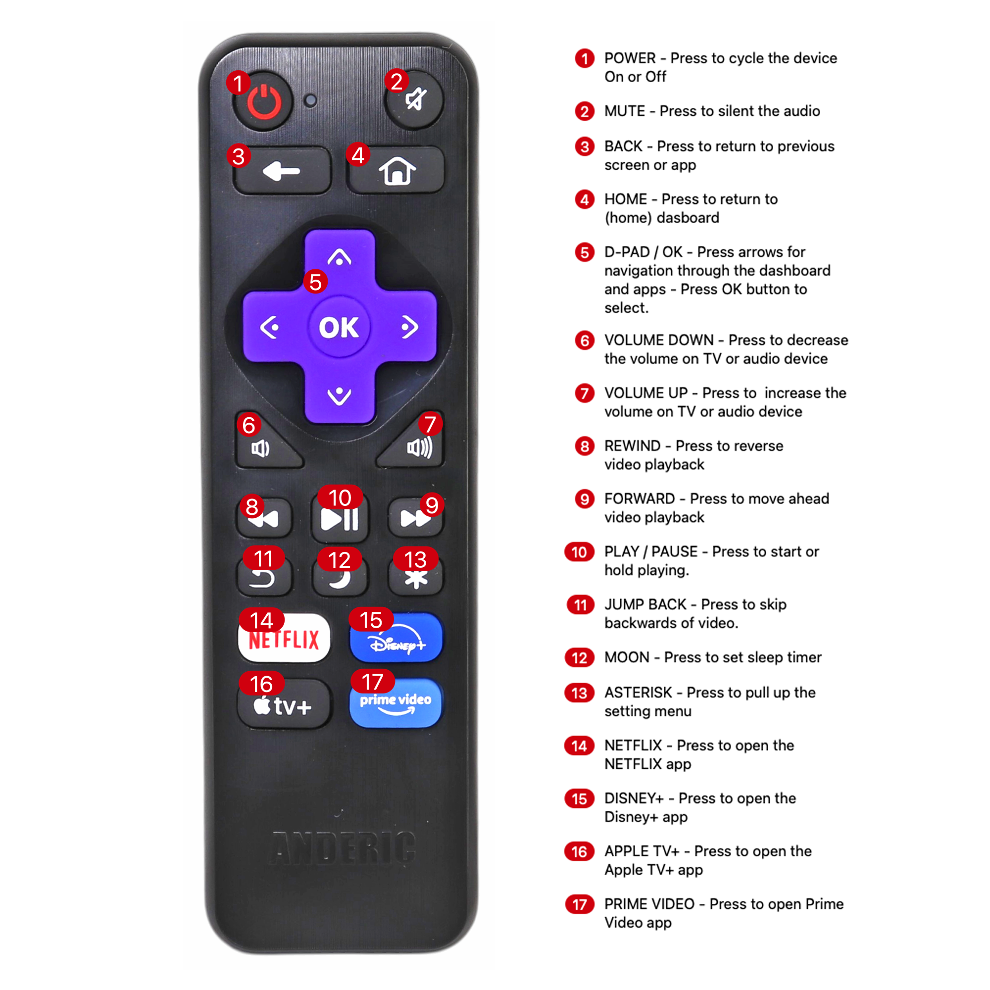 Anderic RRALR1 Universelle pour tous les lecteurs et téléviseurs Roku avec apprentissage | Remplace les modèles RC-ALIR, RC-CHIR, RC280, Ultra, Express et bien plus