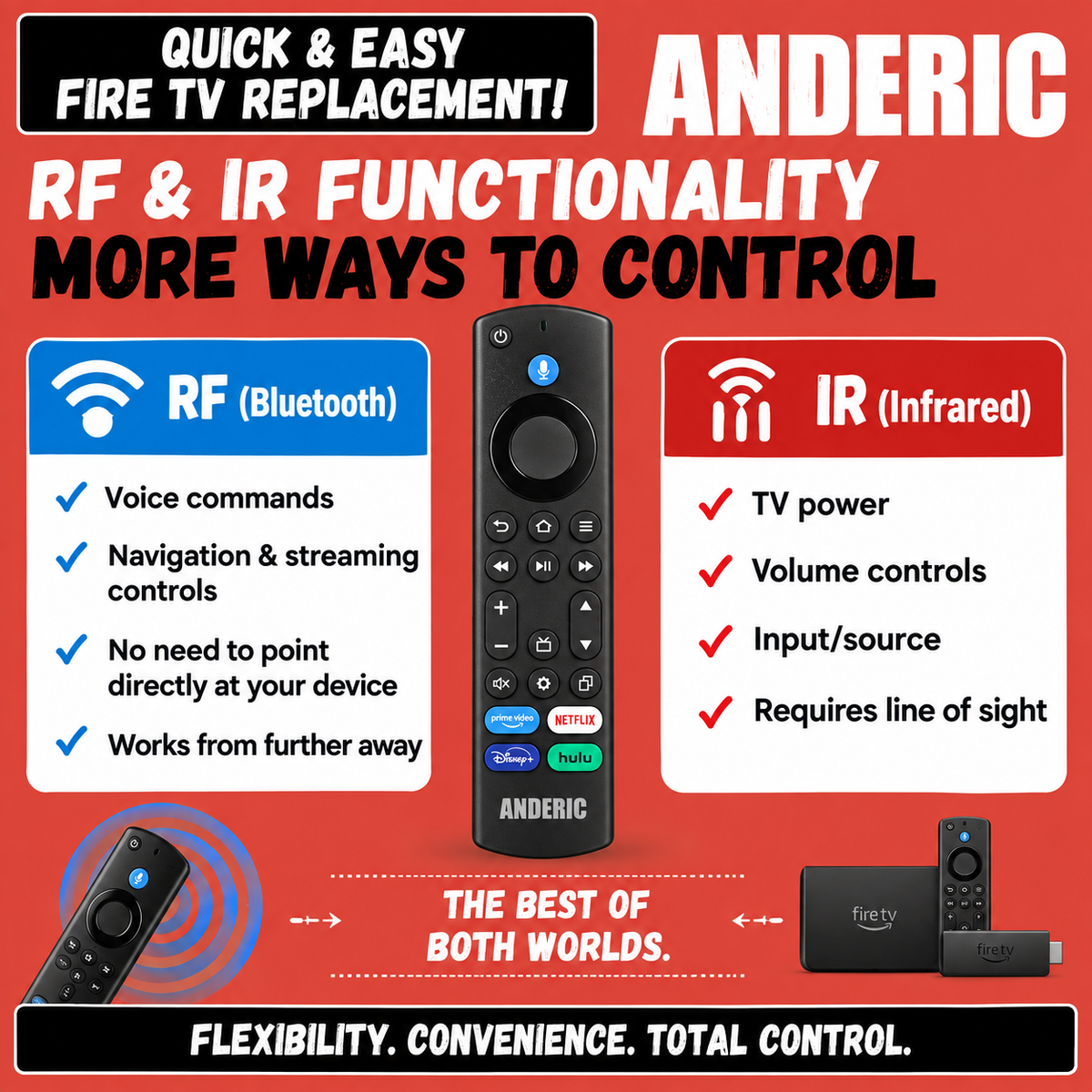 Mando a distancia universal de transmisión de TV Anndreric RRF1G1 | Voz | RF e IR | Todos los Fire TV | Fire Sticks - RR-F1G1