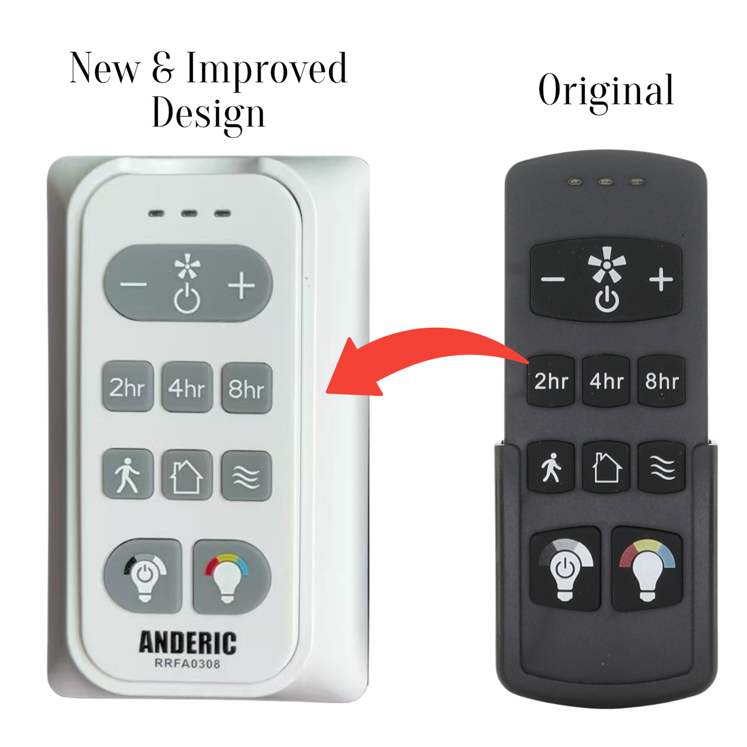 Harbor Breeze FA0188A Ceiling fan Remote Control for Boltz III, Mac III, Reverdy, and Crestwell Fans - A25-FA0188A