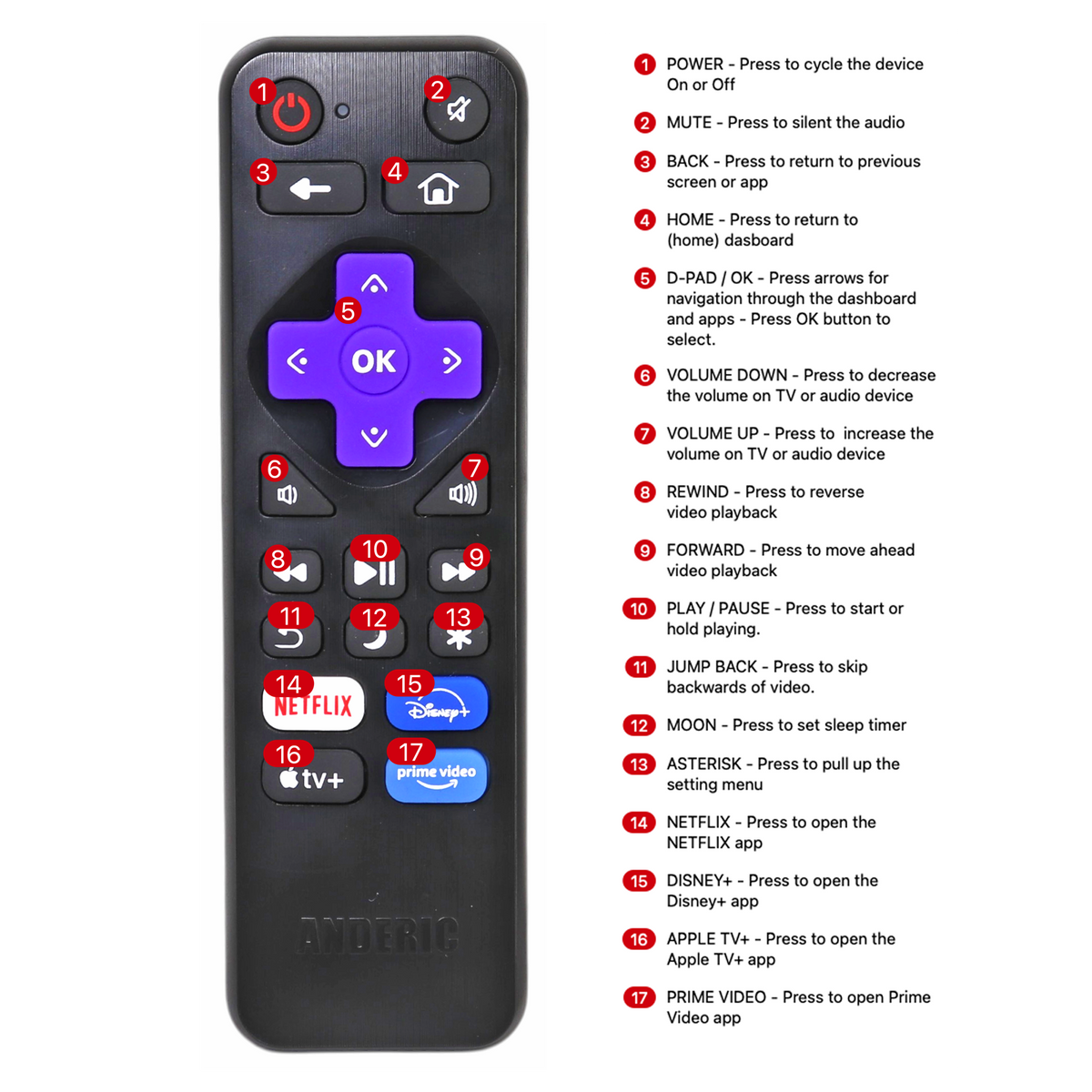 Anderic RRST01.26 Universal for all Roku Players and TV's with Learning | Replaces RC-ALIR, RC-CHIR, RC280, Ultra, Express, and more