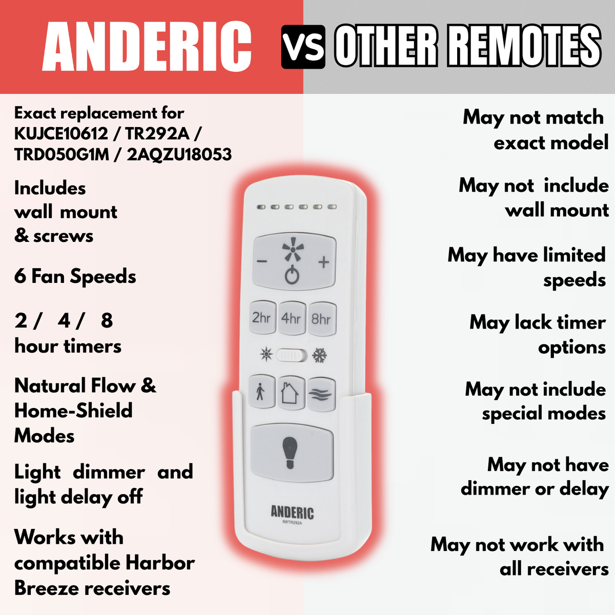 Télécommande de remplacement Anderic RRTR292A pour ventilateur de plafond Harbor Breeze TR292A, TRD050G1M, 2AQZU18053 et KUJCE10612