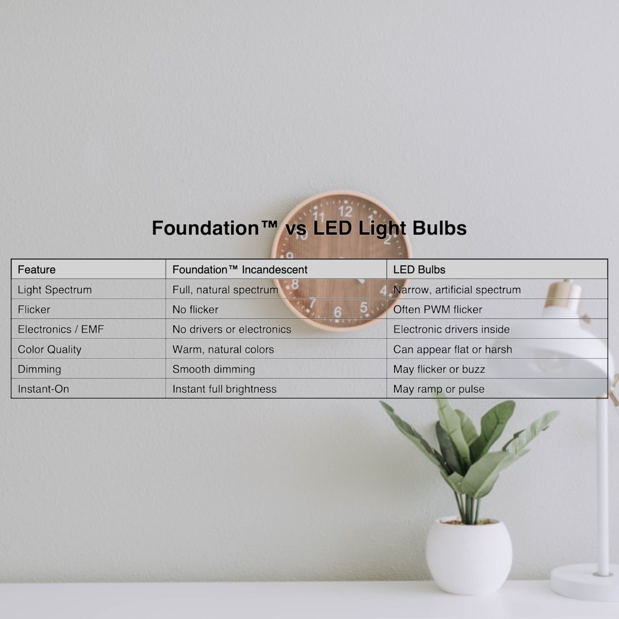 Bombilla incandescente regulable Foundation™ de 40 vatios - Luz blanca suave de 2700 K, base de candelabro E12, tipo torpedo - Paquete de 6