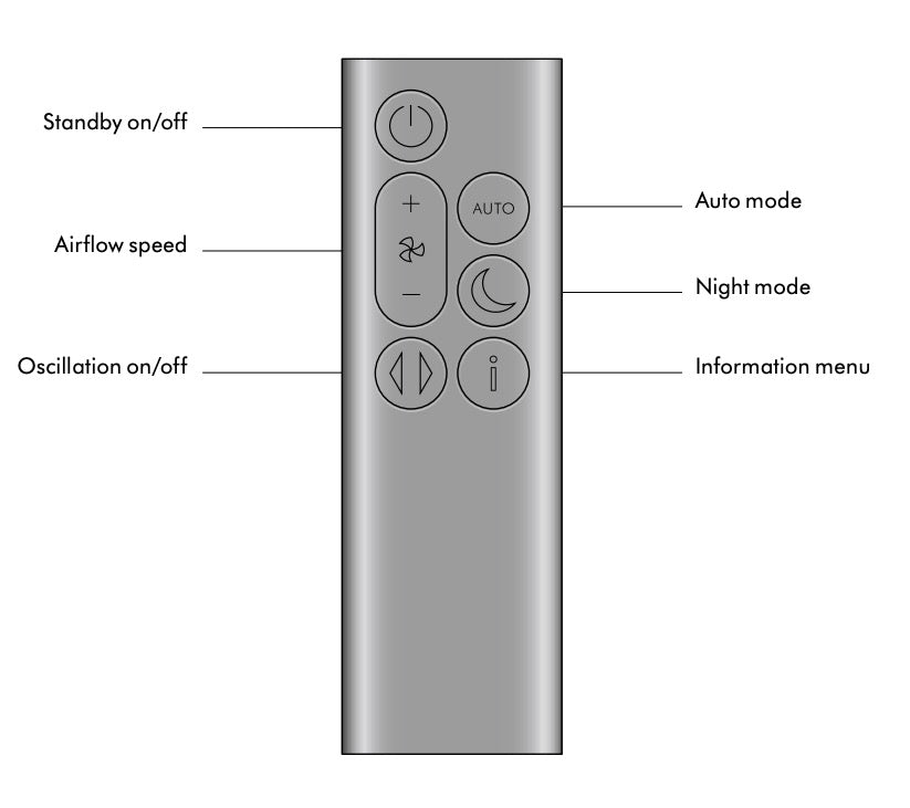 Dyson TP10 / PC1 Upright Purifier Cool Fan Remote Control - 973472-02