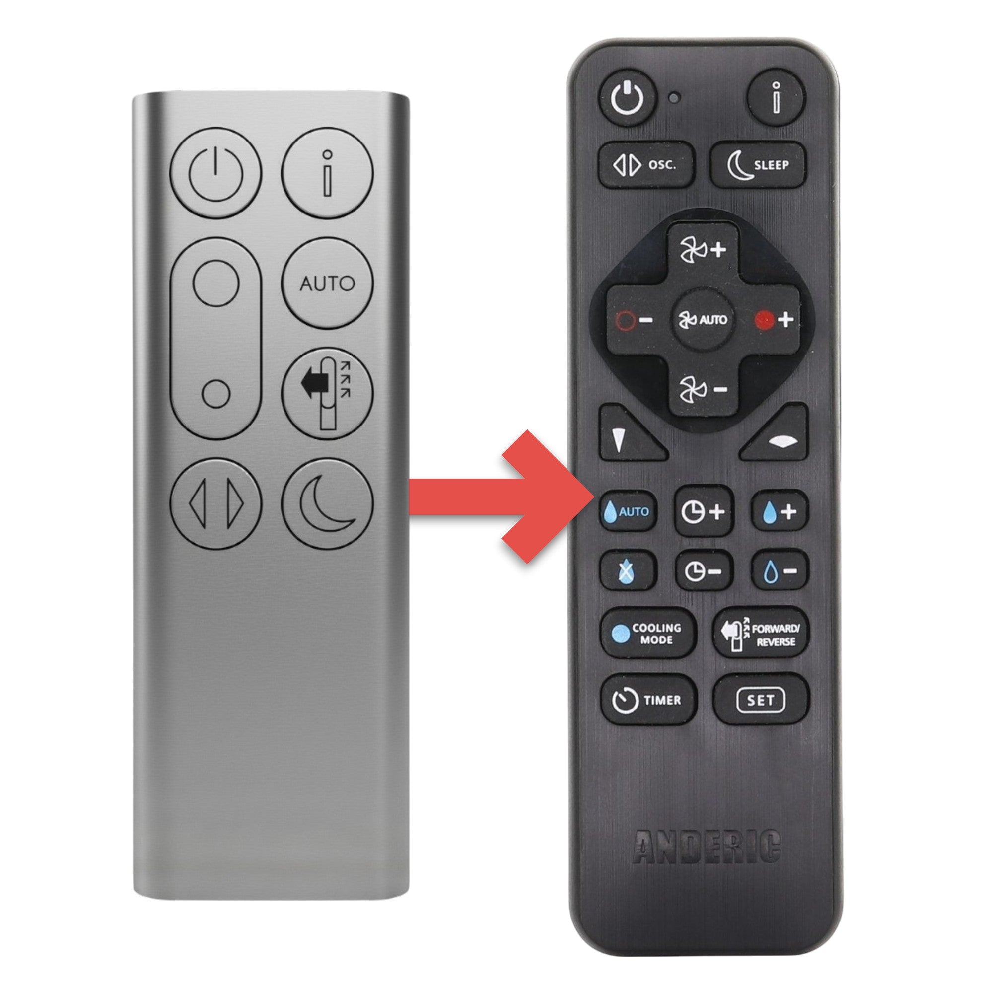 Substitute for Dyson TP04 / PC2 / TP09 / TP07 Purifier Cool Formaldehyde Upright Fan Remote Control 969154-20, 969154-02, 969154-01  [RRDYS01.2]
