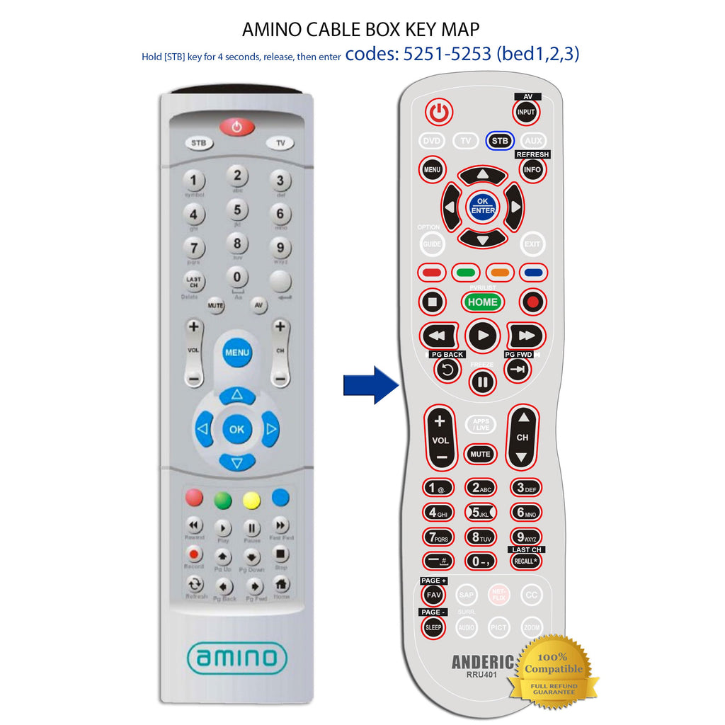 Cable Controlled Remote Control Amino BW0981000 Cable Remote Control