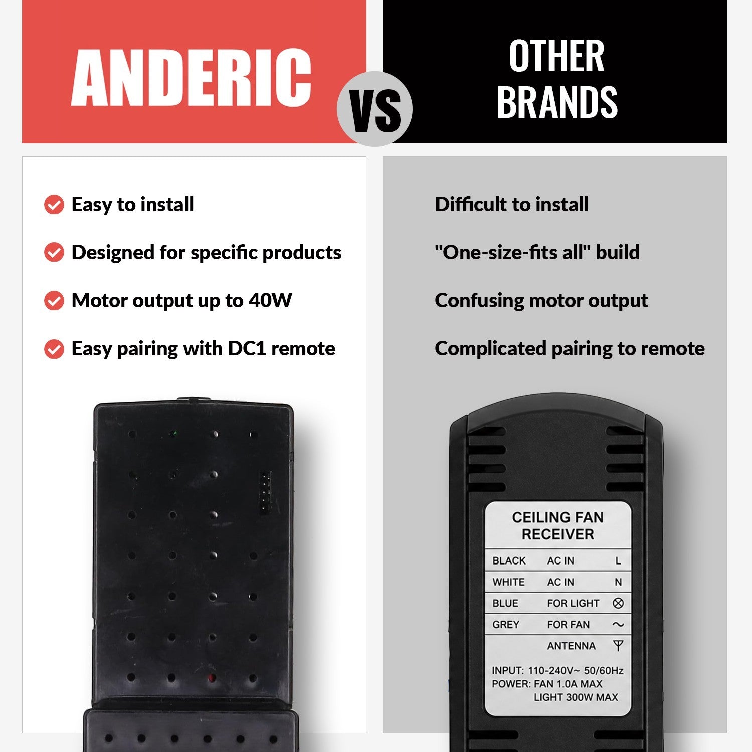 Anderic ceiling fan receiver comparison chart showing installation benefits versus other brands