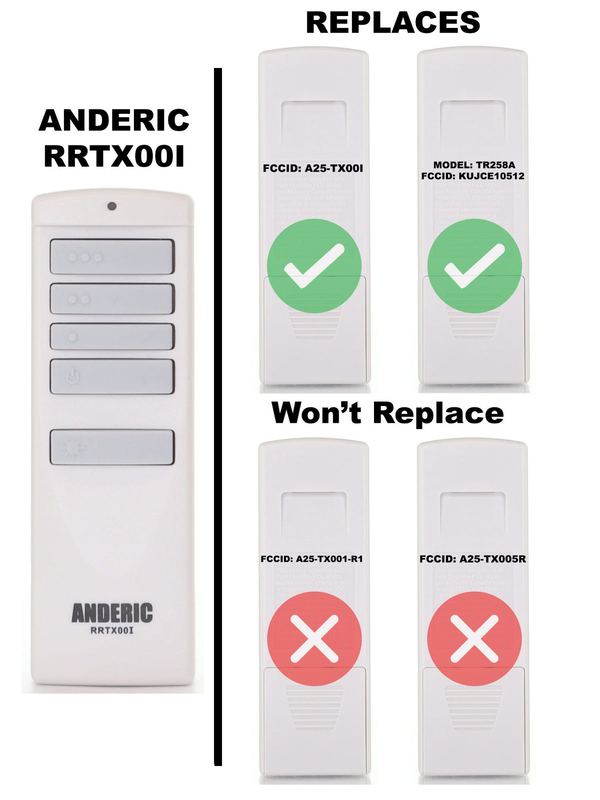 Anderic RRTX00I 3-speed AC ceiling fan remote control, white handheld transmitter with fan and light control buttons.