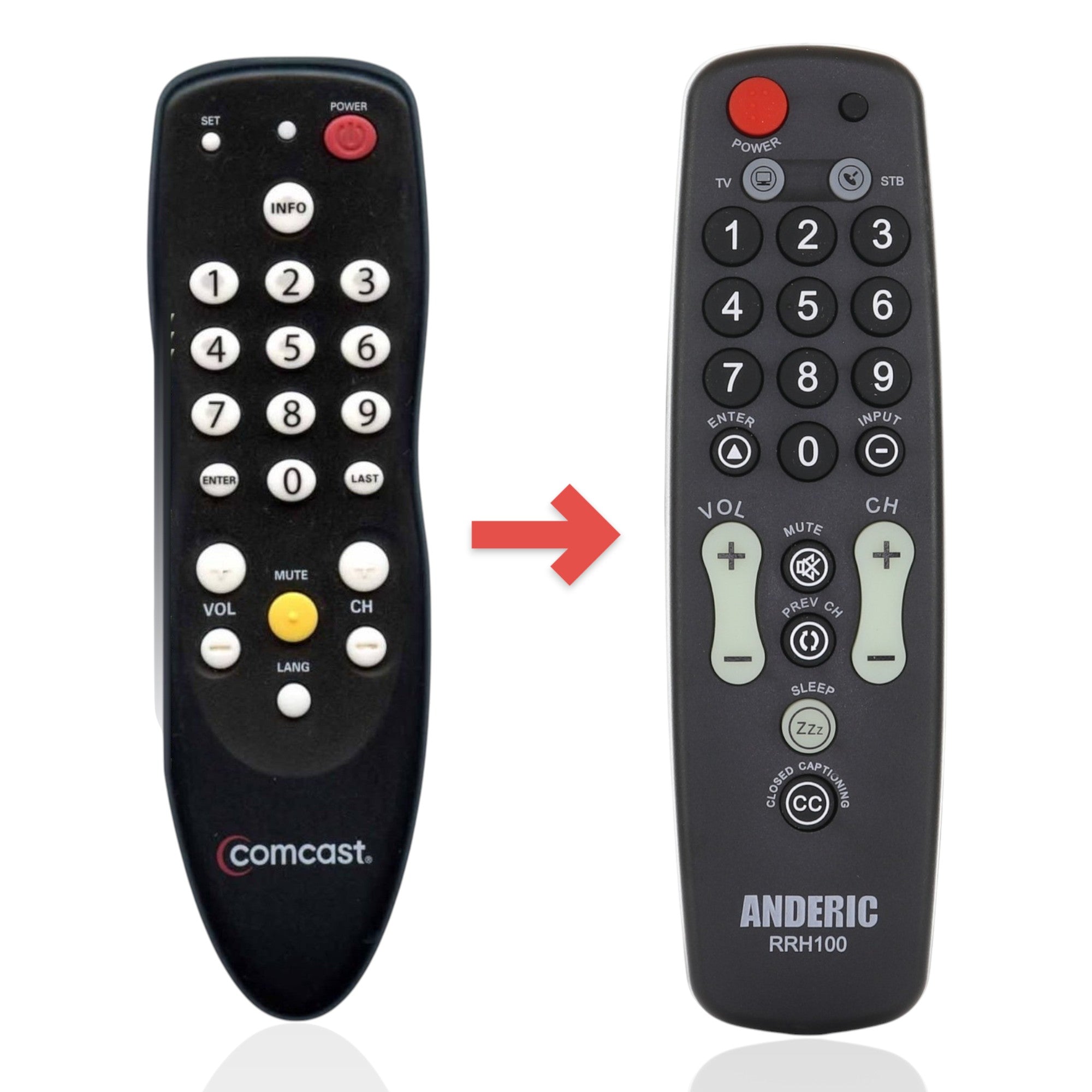 Anderic substitute remote control for Comcast DTA digital TV tuner boxes with white buttons and red power button