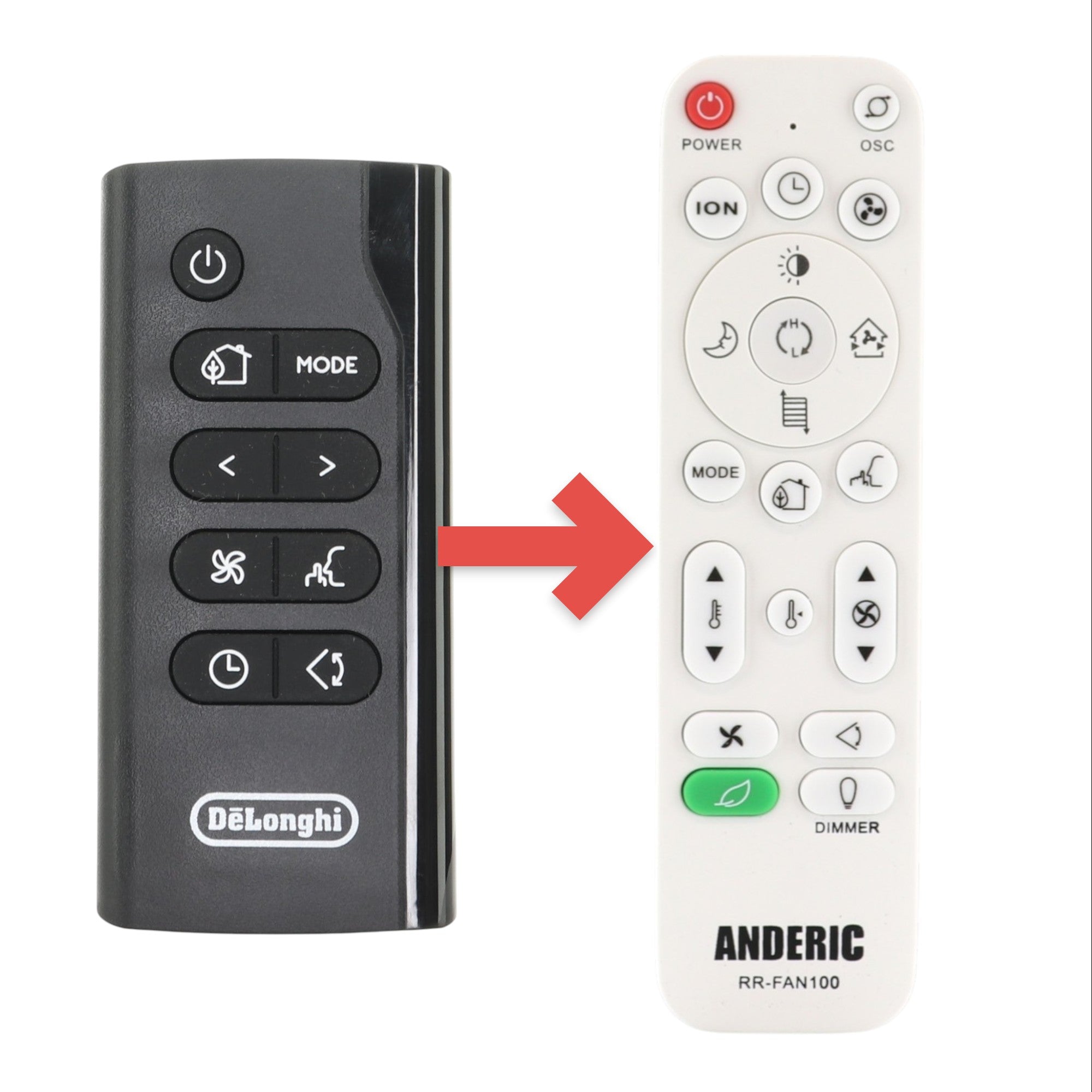 Anderic replacement remote control for DeLonghi portable air conditioners with black finish and intuitive button layout