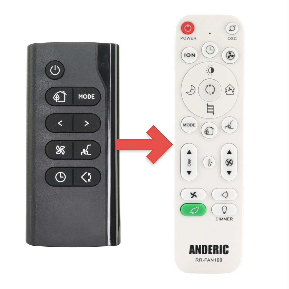 Anderic replacement remote control for DeLonghi portable air conditioners with black finish and intuitive button layout