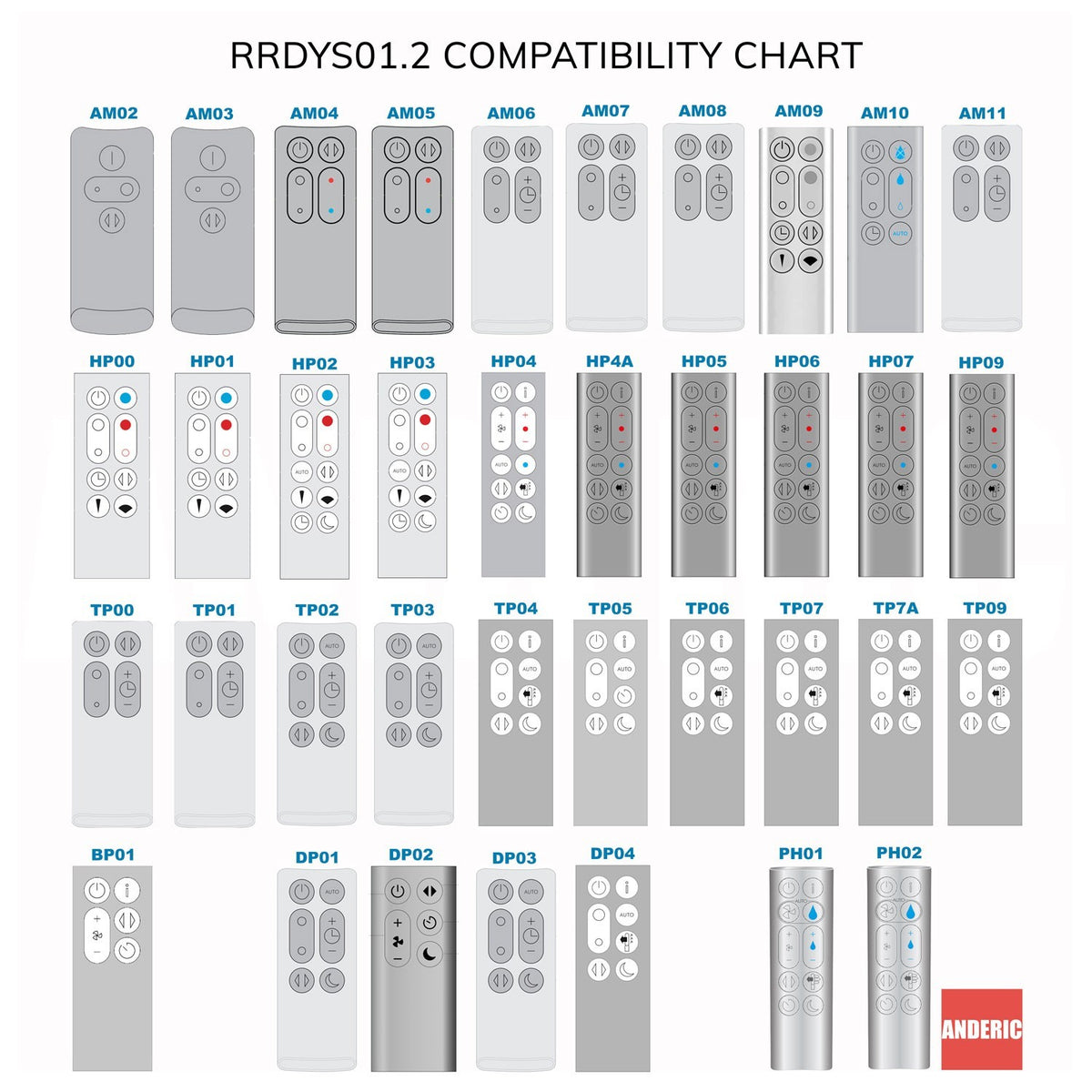 Anderic RRDYS01.2 remote control compatibility chart for various Dyson purifier fan models including HP and TP series.