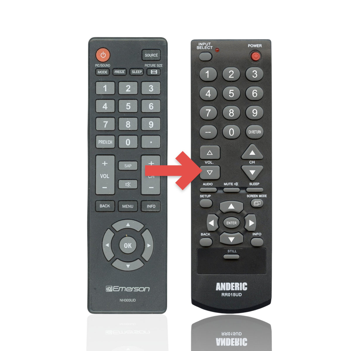 Anderic replacement TV remote for Emerson with large, easy-to-read buttons and standard navigation controls.