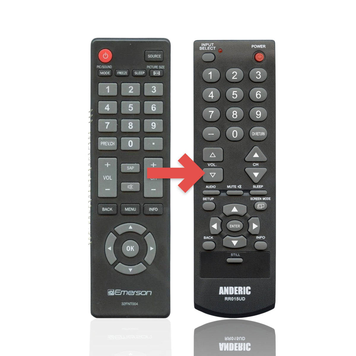 Anderic substitute remote control for Emerson 32FNT004 TVs featuring large grey buttons on a black handheld device.