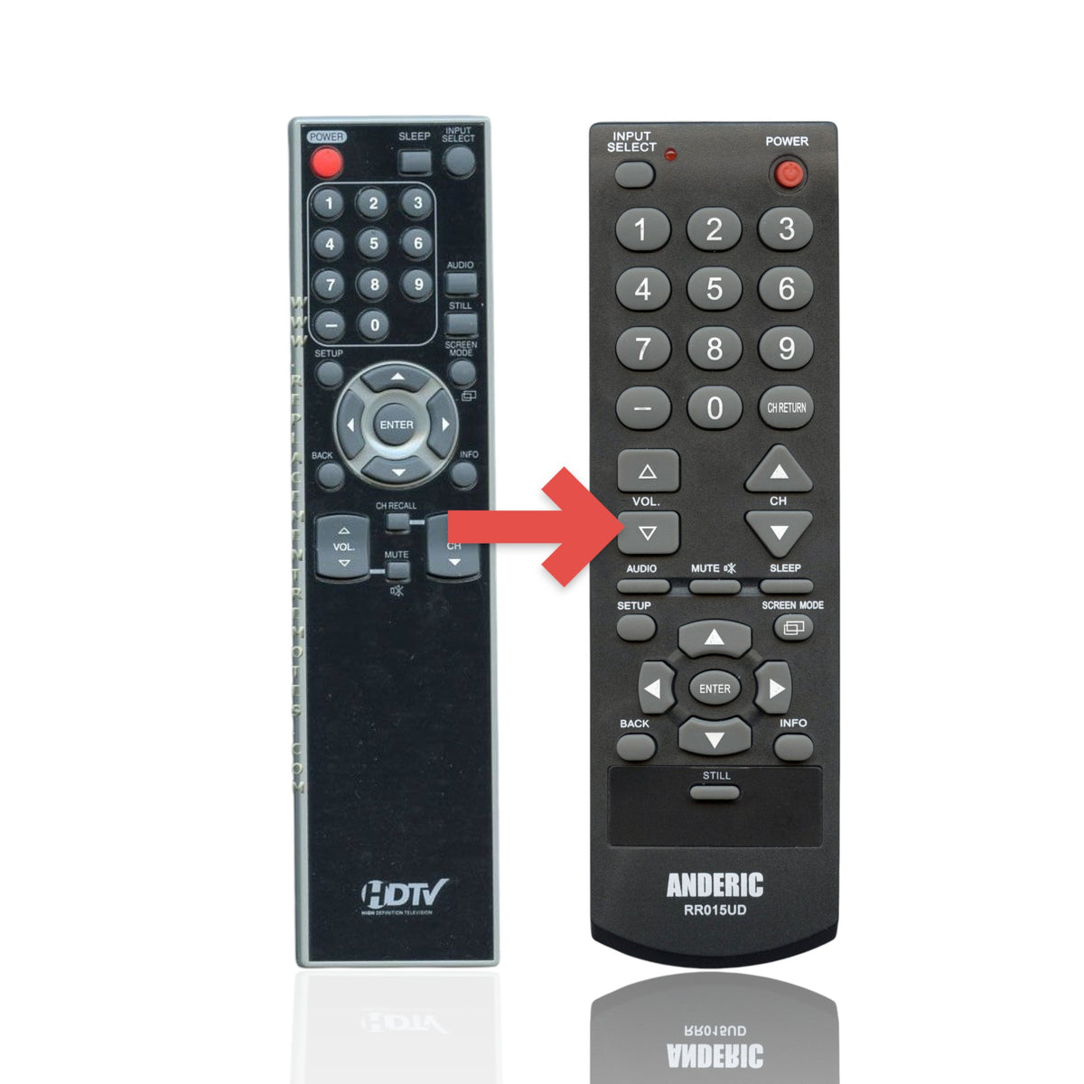 Anderic replacement TV remote control for Emerson and Funai models with large, easy-to-read buttons and HDTV branding.