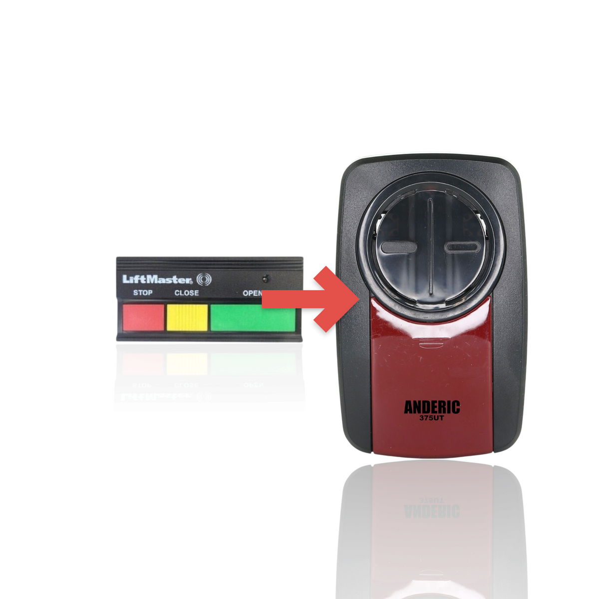 Anderic replacement garage door remote with red, yellow, and green buttons labeled Stop, Close, and Open.