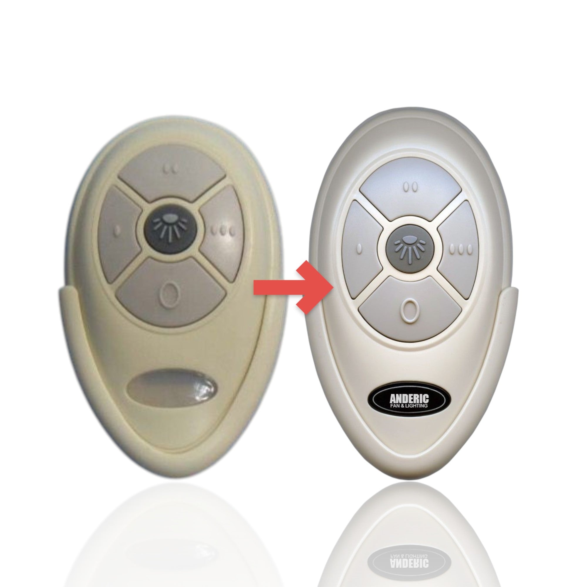 Anderic replacement remote control for Harbor Breeze ceiling fans with speed and light buttons