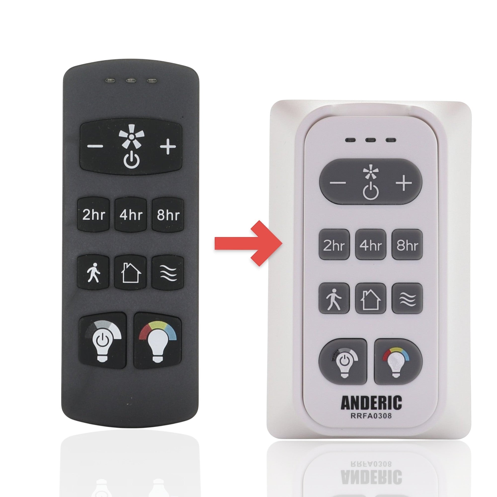 Anderic replacement remote control for Harbor Breeze ceiling fans with timer and light dimming buttons in black.