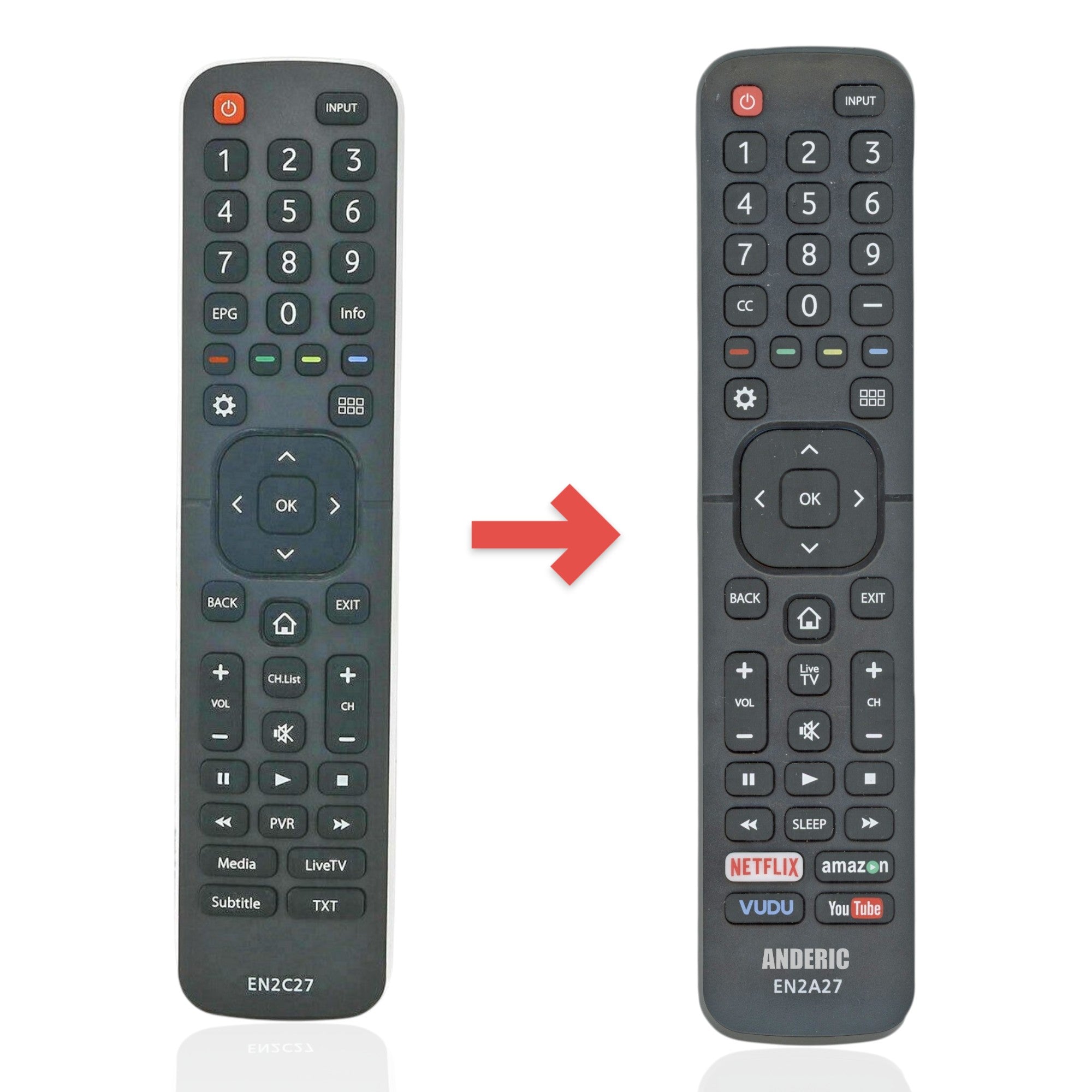 Anderic black replacement remote control for Hisense TVs with full navigation and media playback buttons.