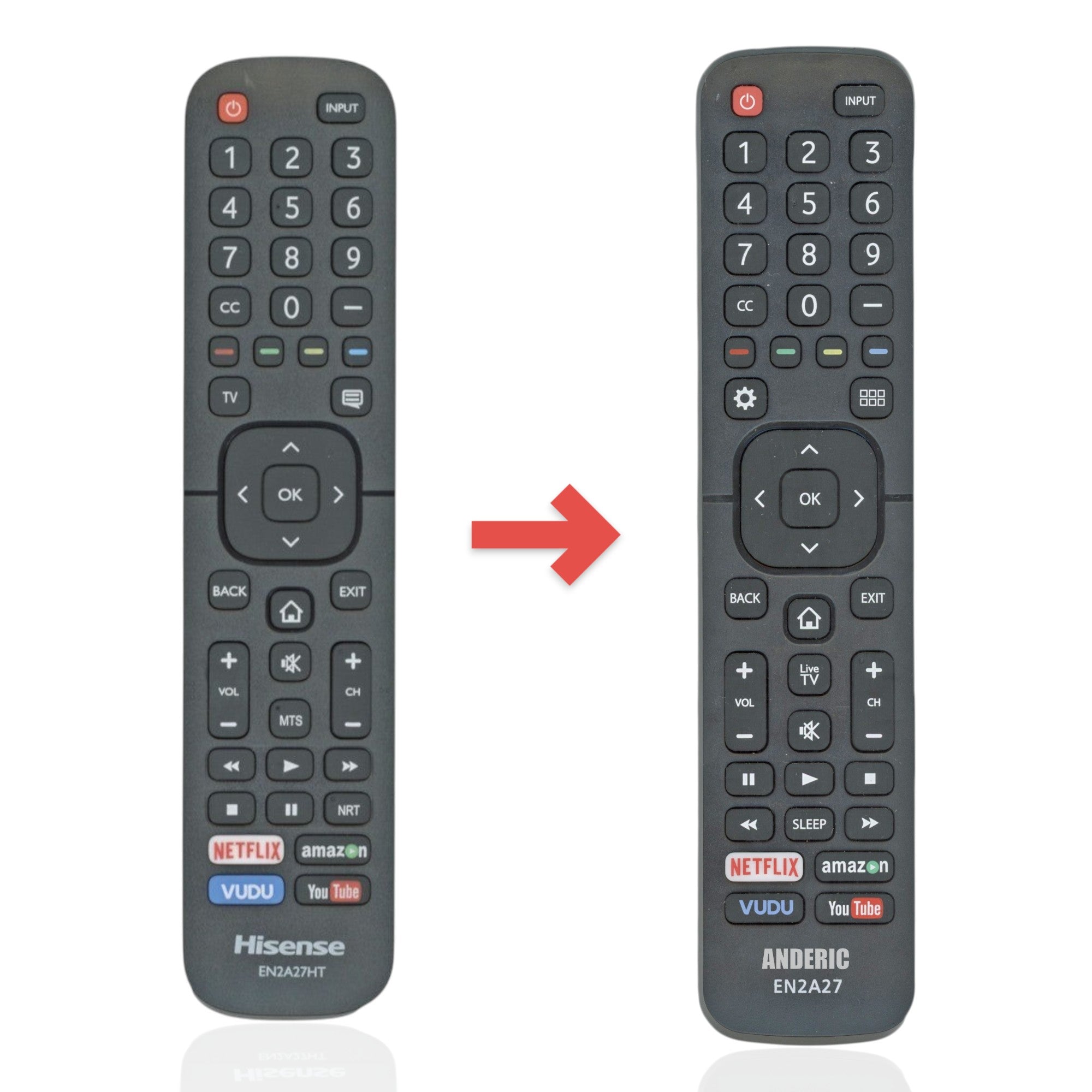 Anderic substitute remote control for Hisense smart TVs with dedicated streaming buttons and menu navigation.