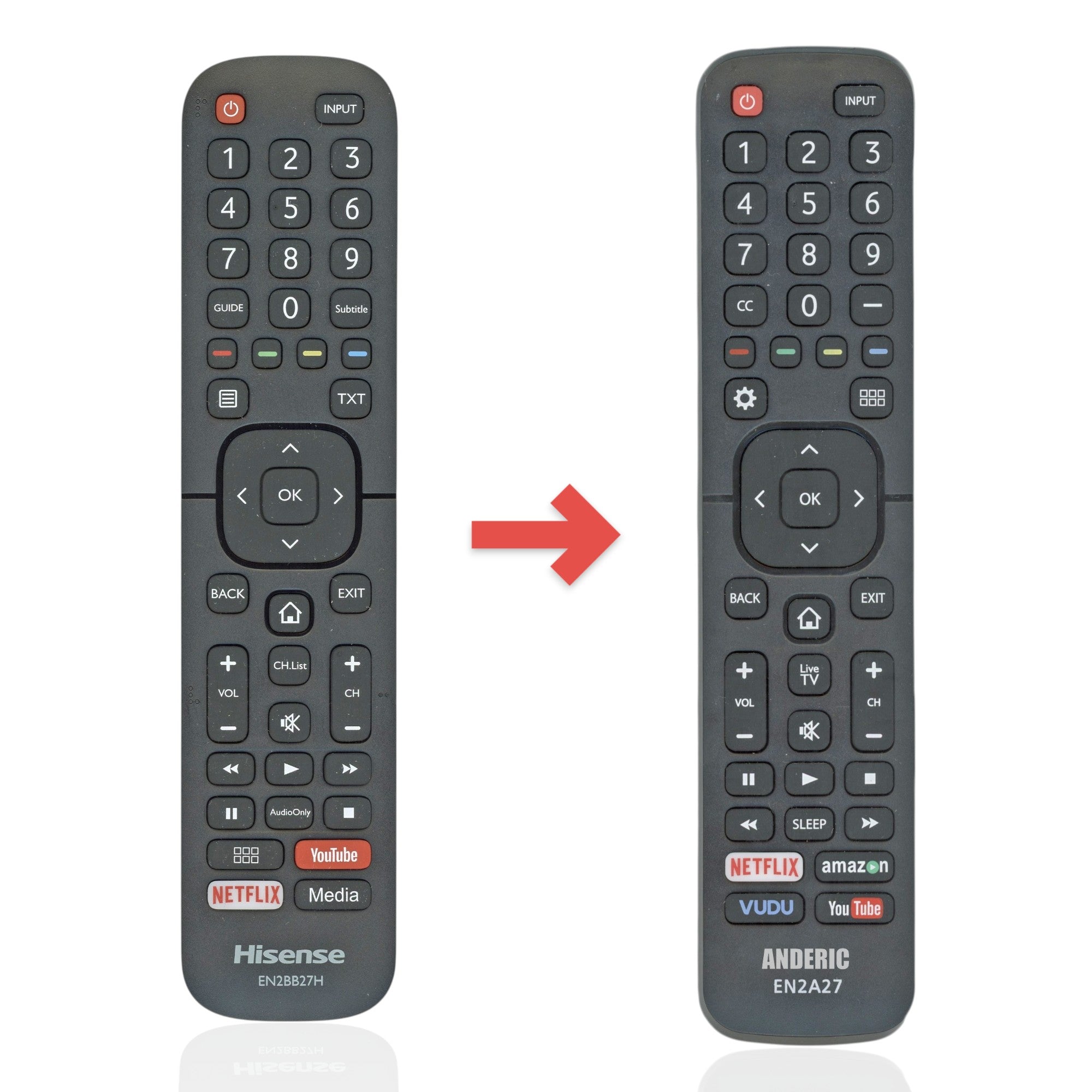 Anderic substitute remote control for Hisense EN2BB27H Smart TVs with black finish and dedicated streaming buttons.
