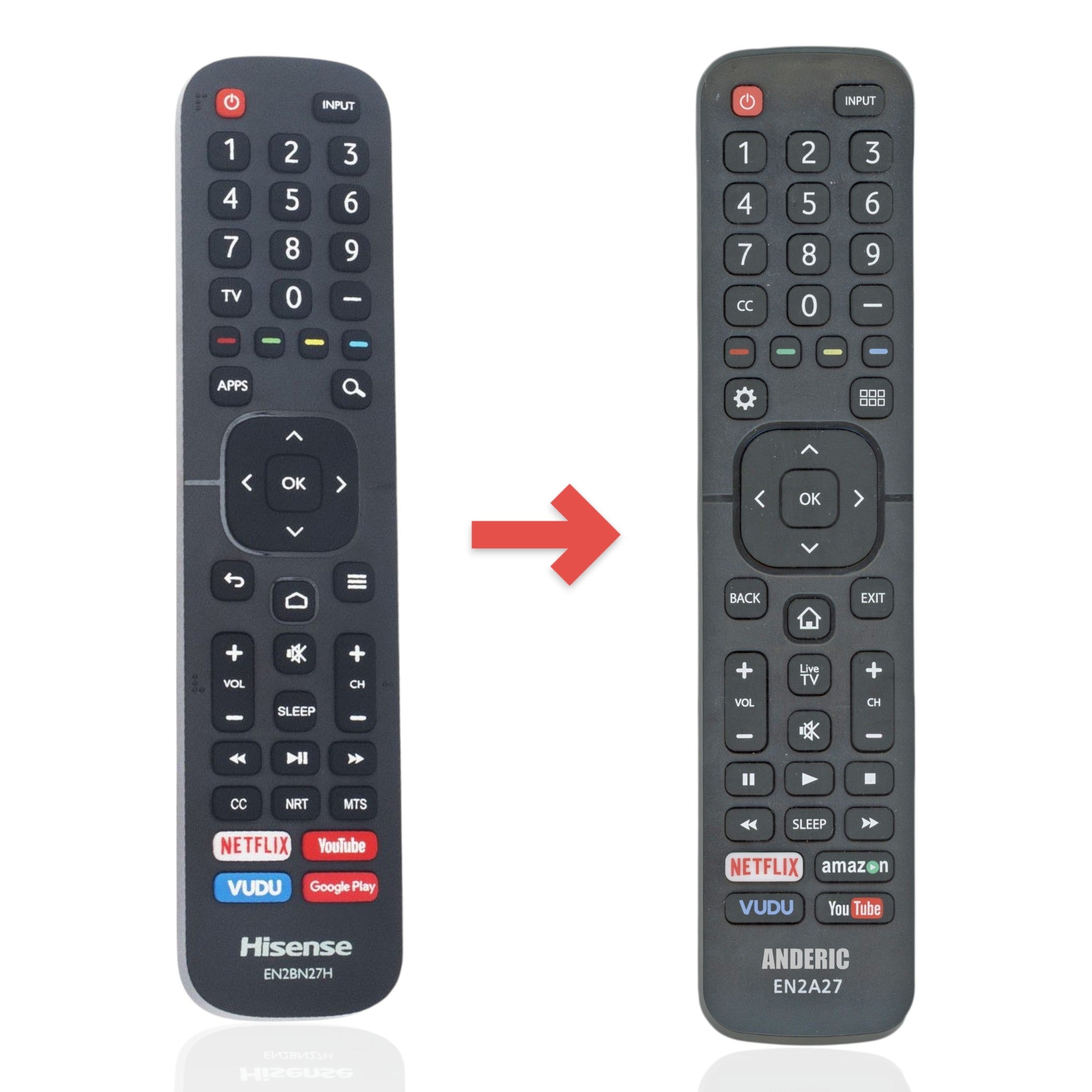 Anderic replacement remote control for Hisense smart TVs featuring dedicated Netflix, YouTube, Vudu, and Google Play keys