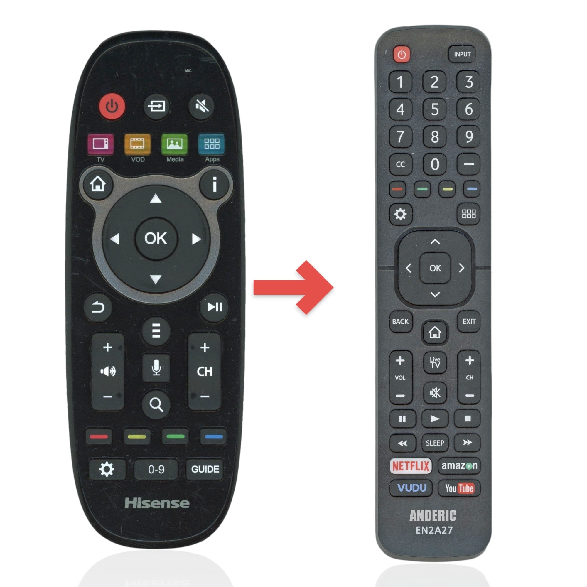Anderic black IR substitute remote control for Hisense TVs featuring standard navigation and media buttons