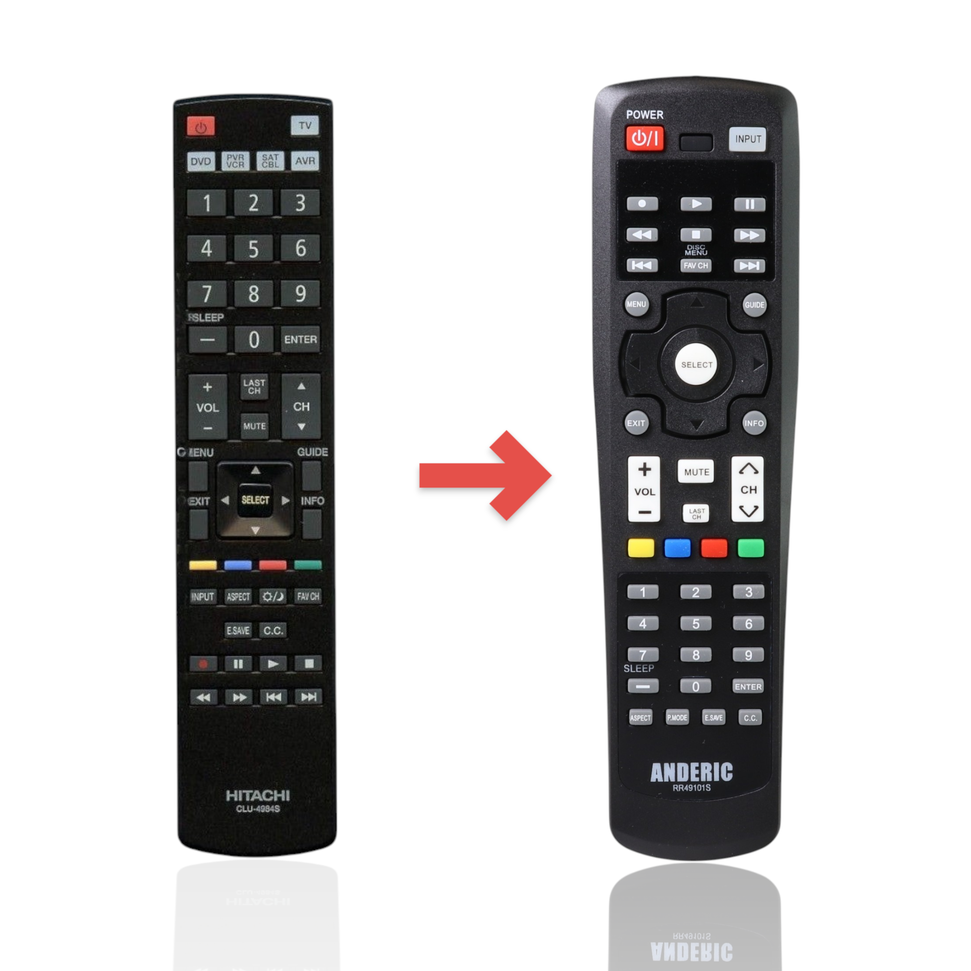 Anderic replacement remote control for Hitachi CLU-4984S TV showing button layout comparison