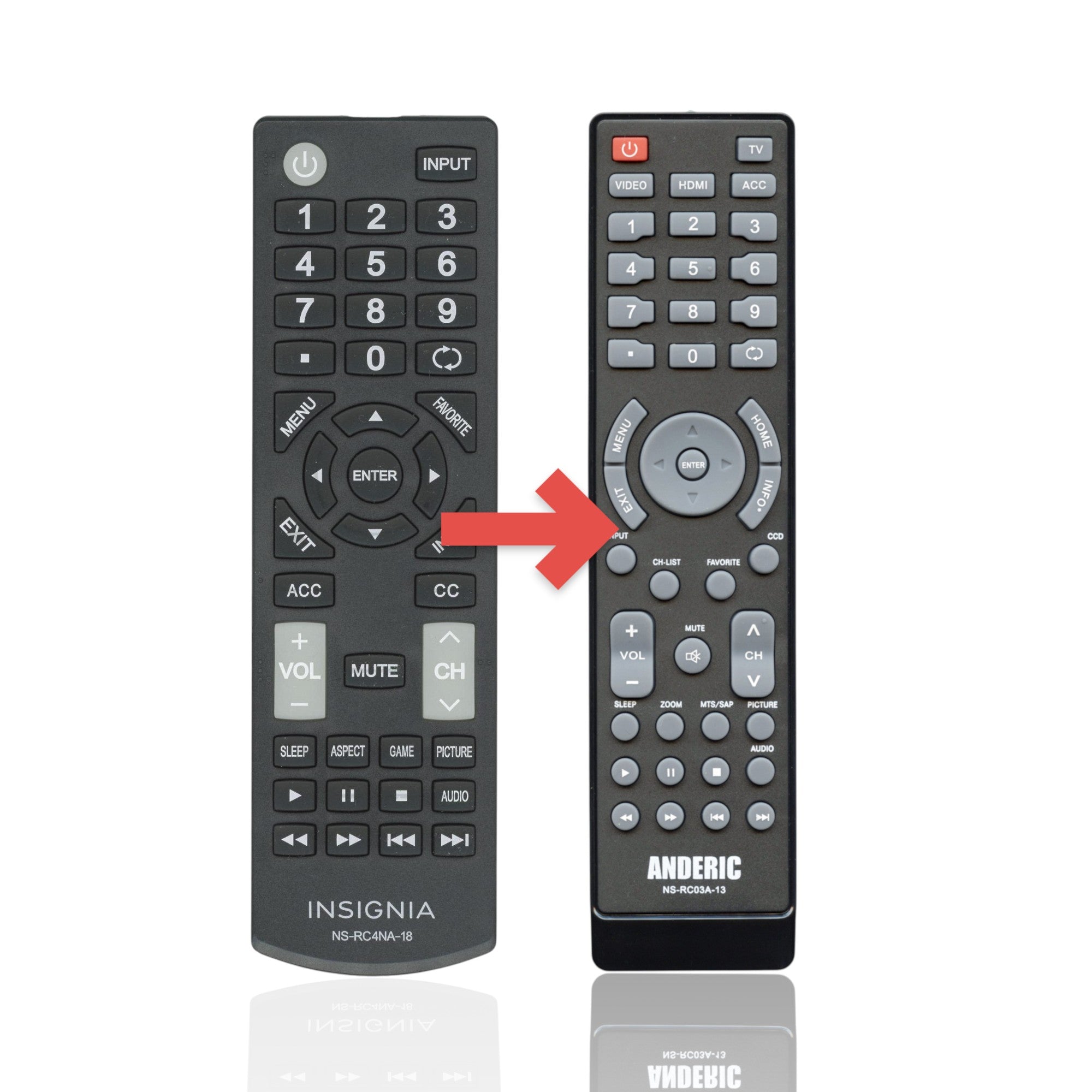 Anderic black replacement remote control for Insignia TVs with standard navigation, volume, and channel buttons.