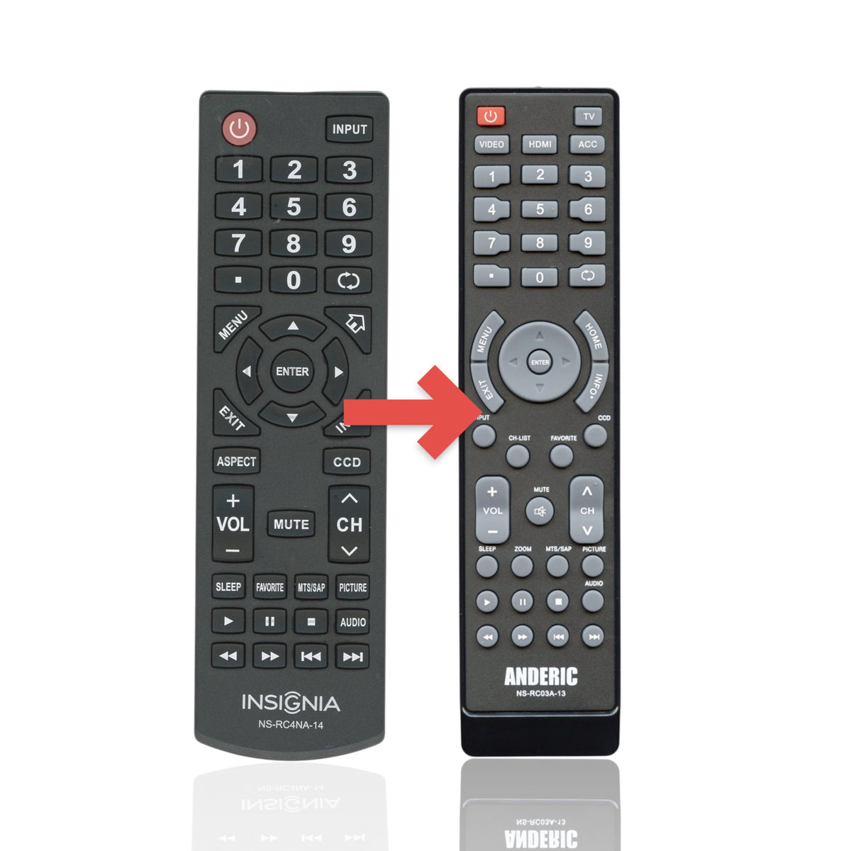 Anderic replacement remote control for Insignia TVs featuring black casing, number pad, and media playback buttons.