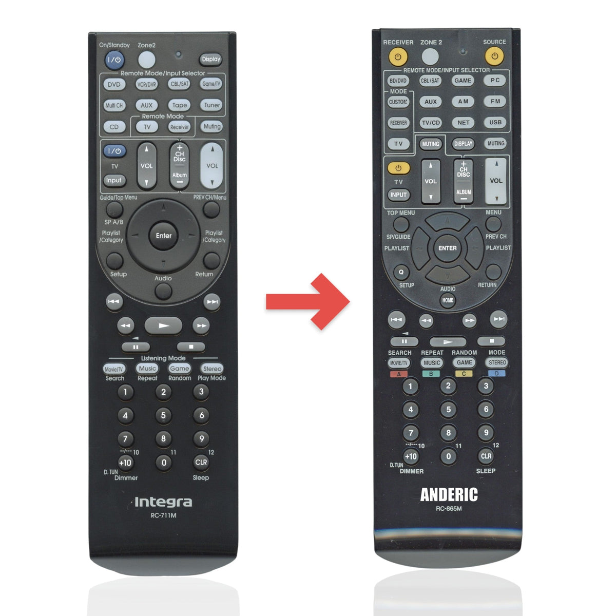 Anderic black replacement remote control for Integra RC711M receiver with full button layout and numeric keypad