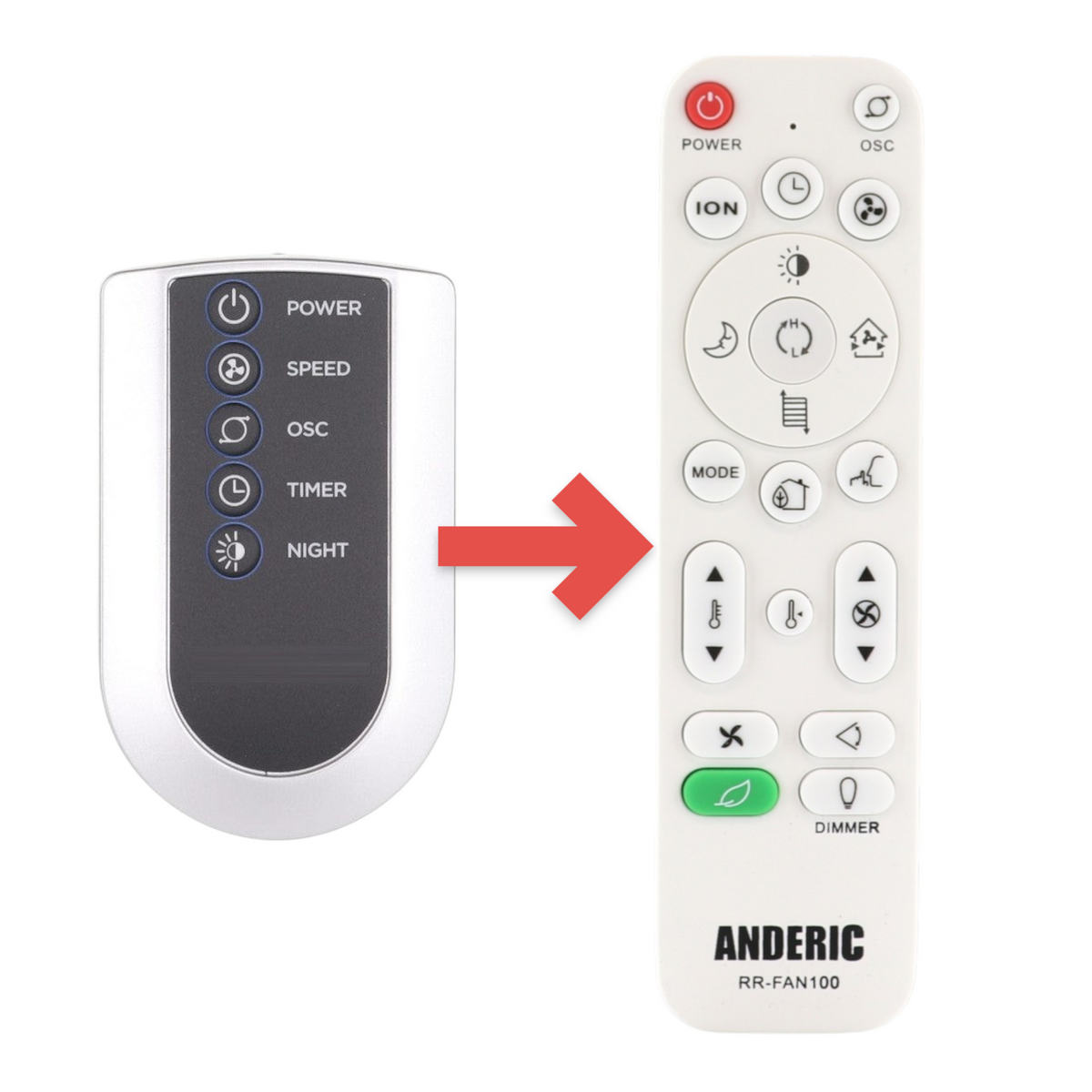 Anderic RRFAN100A infrared remote control for Lasko upright fans with power, speed, oscillation, timer, and night mode