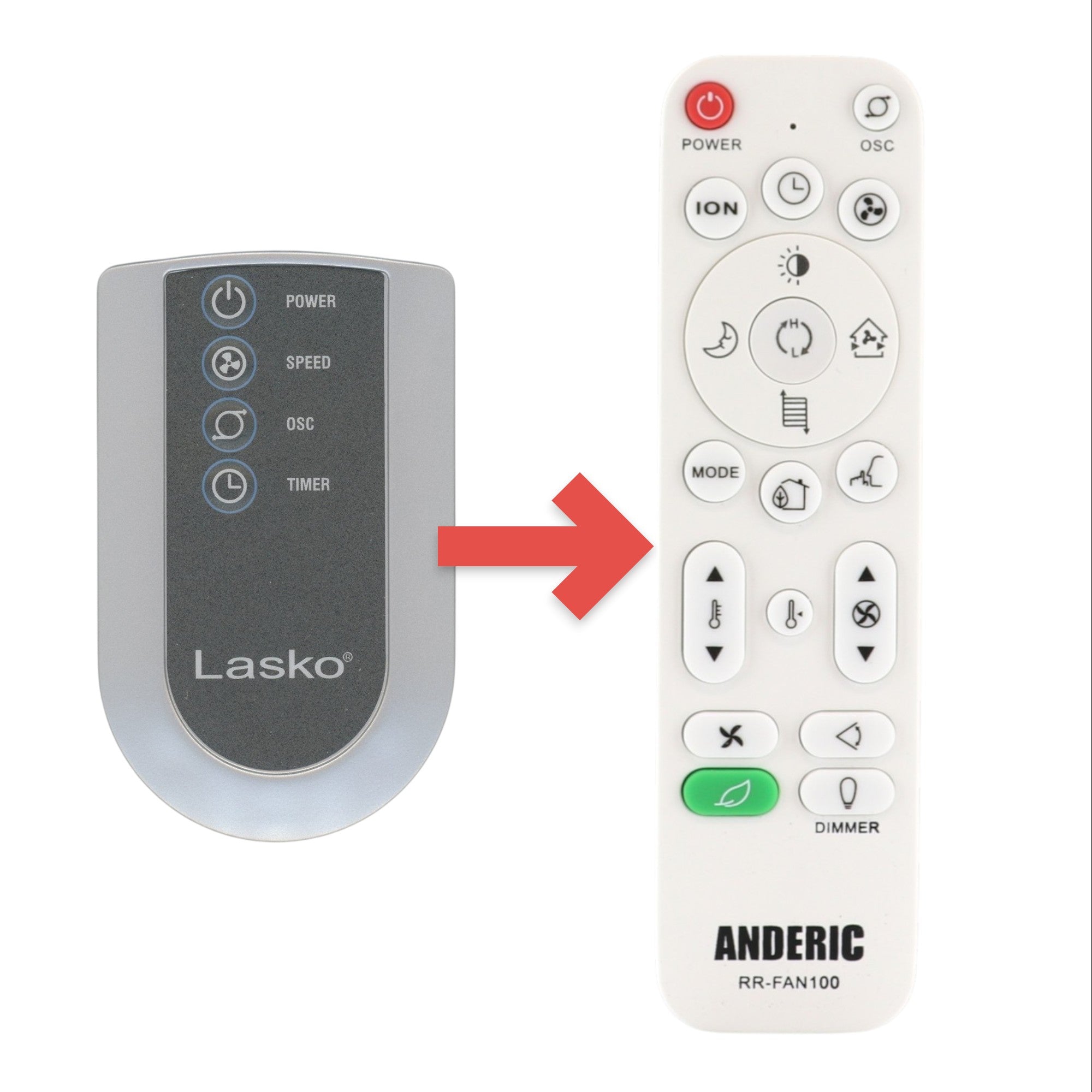 Anderic replacement remote control for Lasko upright fans with power, speed, oscillation, and timer buttons.