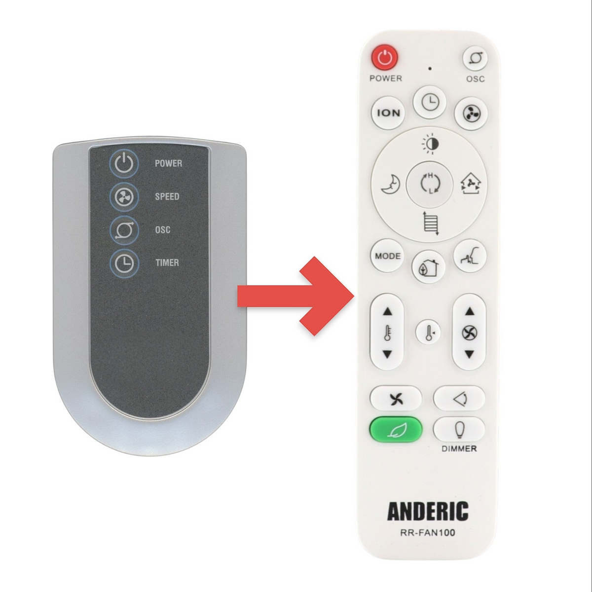 Anderic replacement remote control for Lasko upright fans with power, speed, oscillation, and timer buttons.
