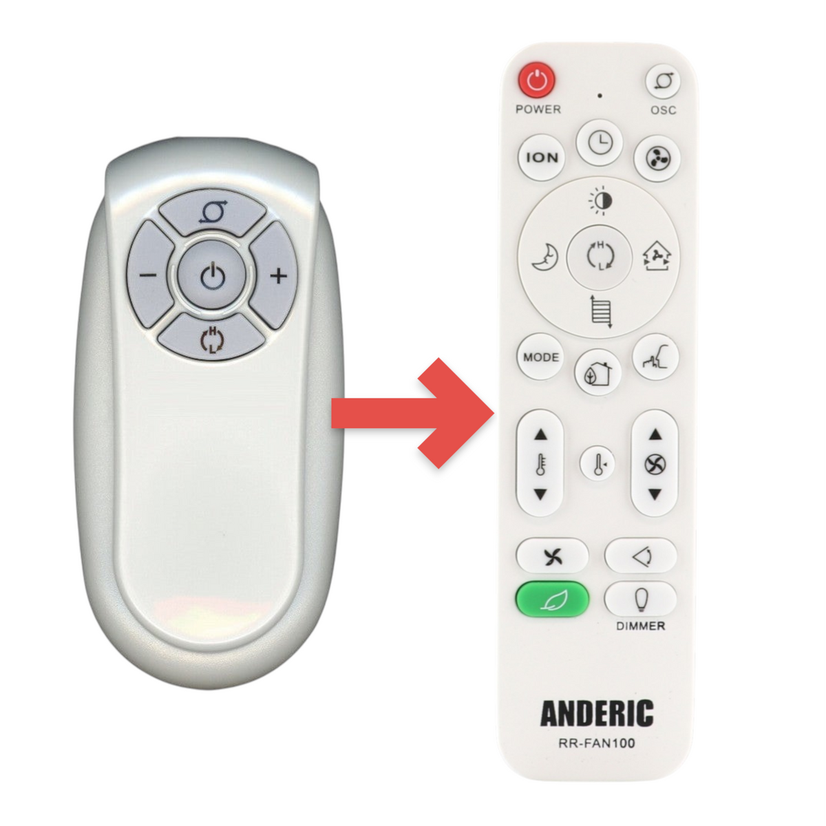 Anderic RRFAN100A replacement remote control for Lasko ceramic space heaters with power and temperature buttons.
