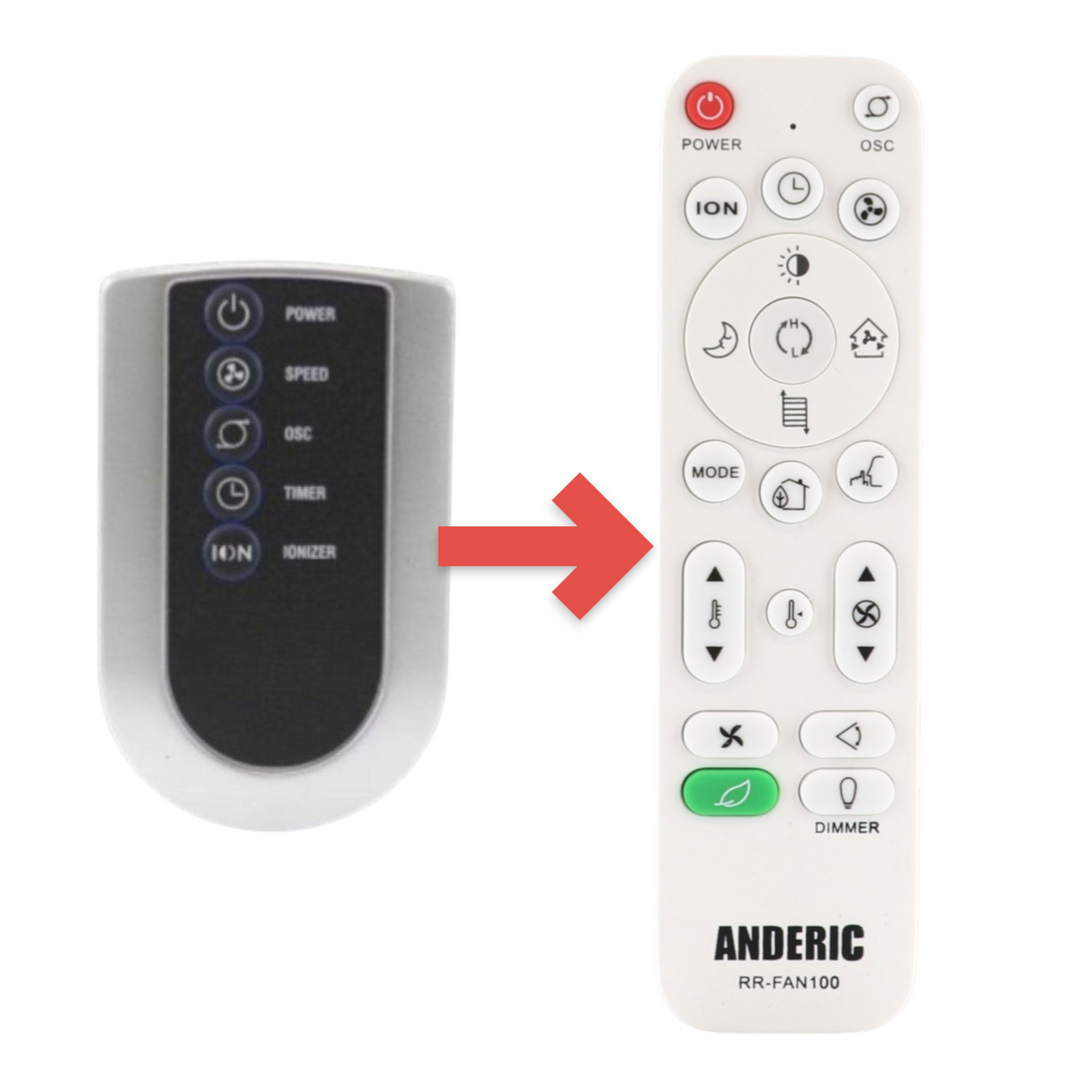 Anderic RRFAN100A replacement remote control for Lasko tower fans with power, speed, oscillation, timer, and ion buttons