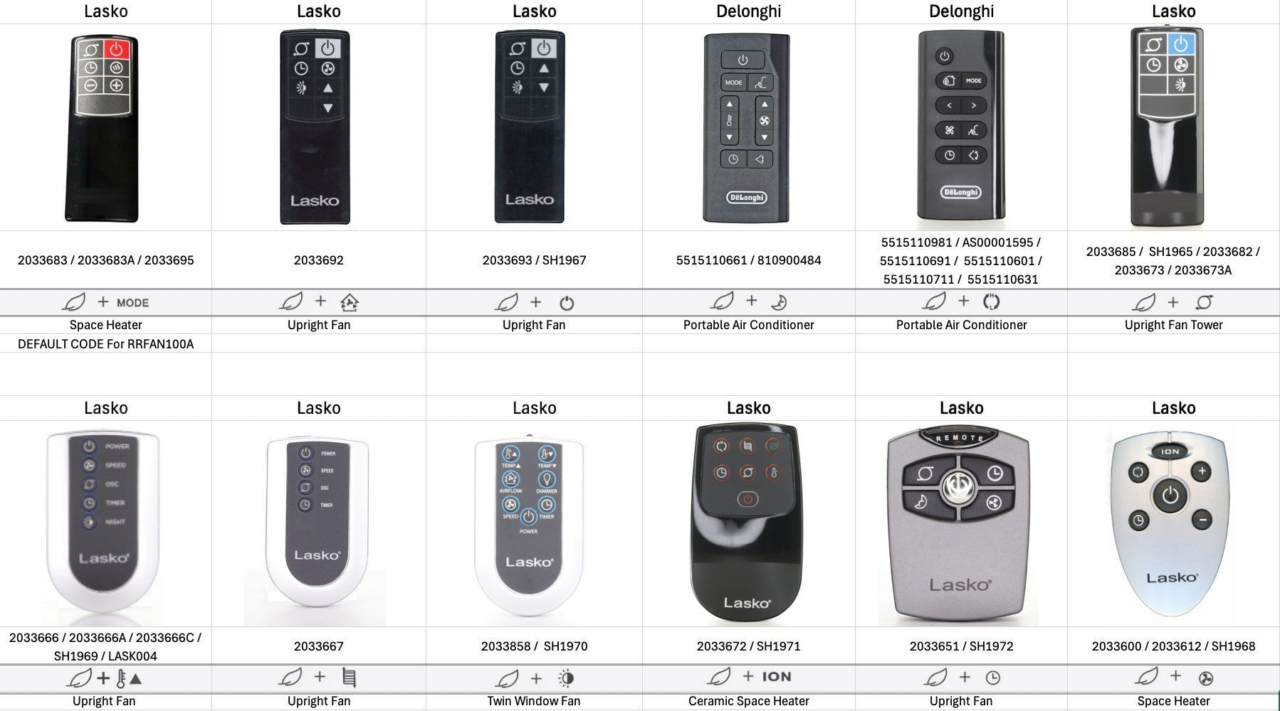 Anderic replacement infrared remote control for Lasko upright tower fans, black handheld unit with function buttons.